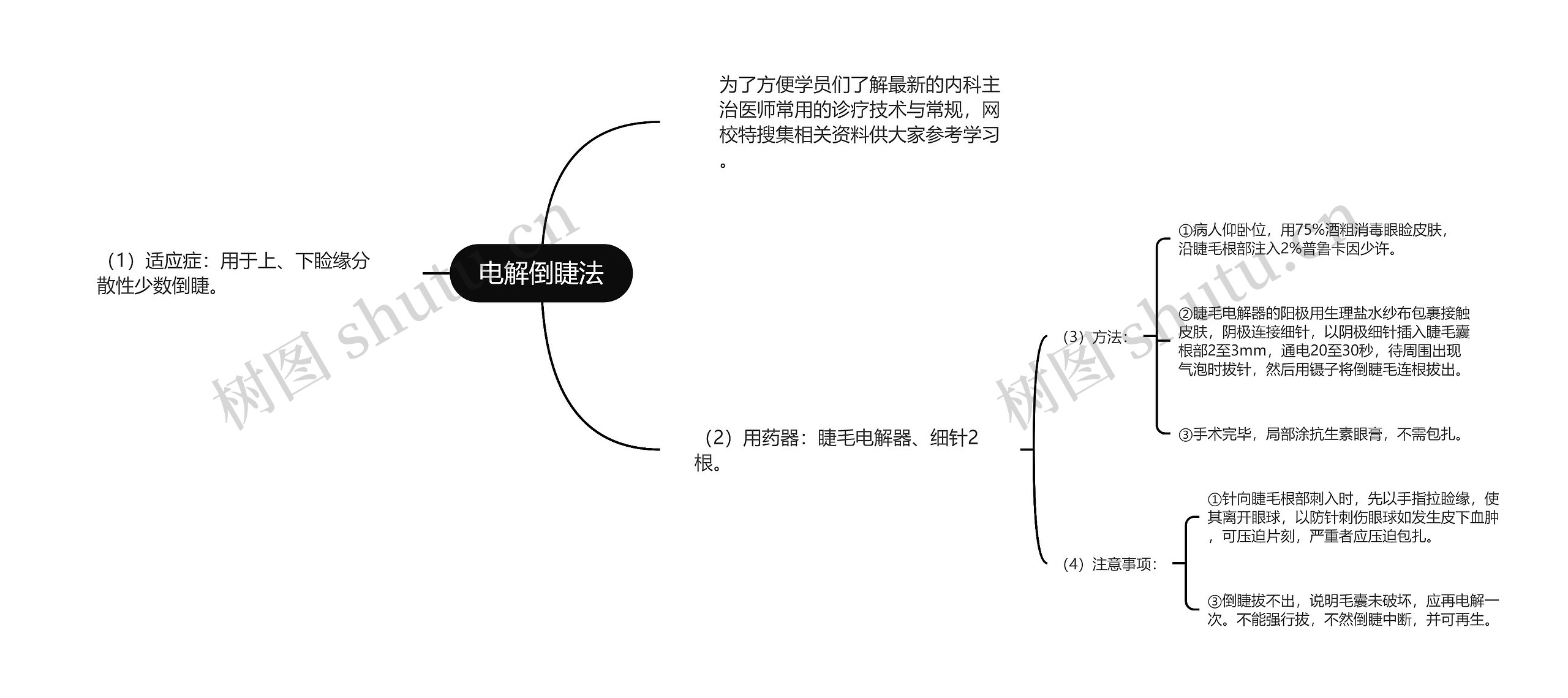 电解倒睫法思维导图