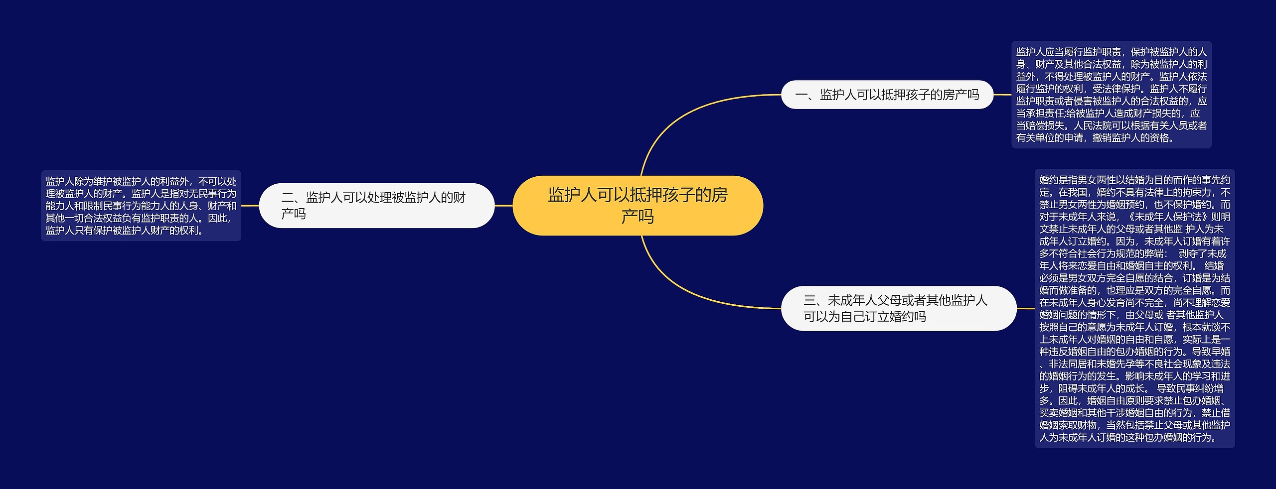 监护人可以抵押孩子的房产吗