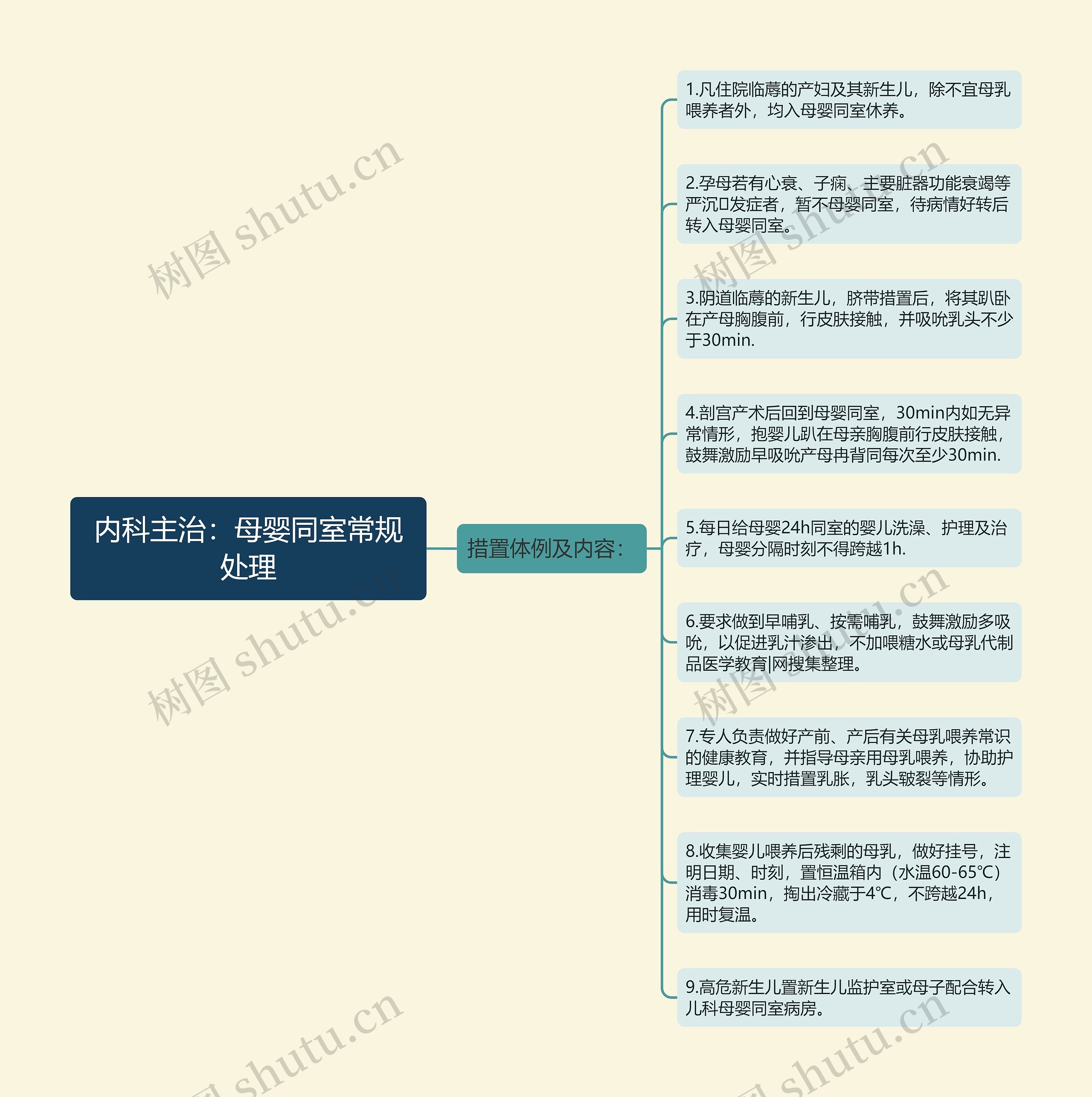 内科主治：母婴同室常规处理