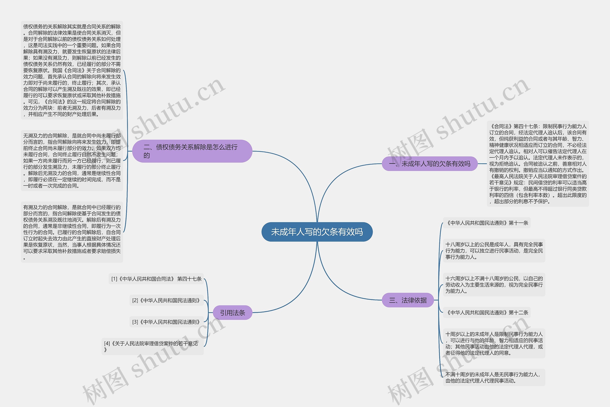 未成年人写的欠条有效吗 未成年人写的欠条有效吗