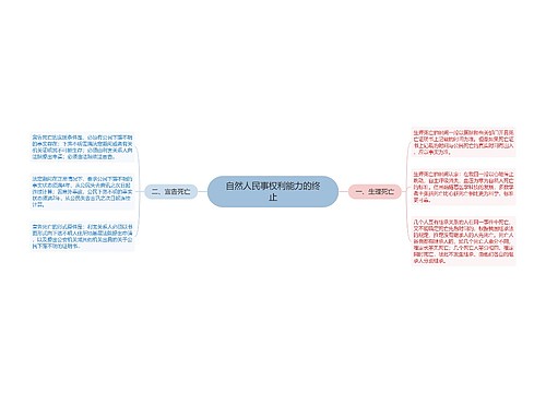 自然人民事权利能力的终止