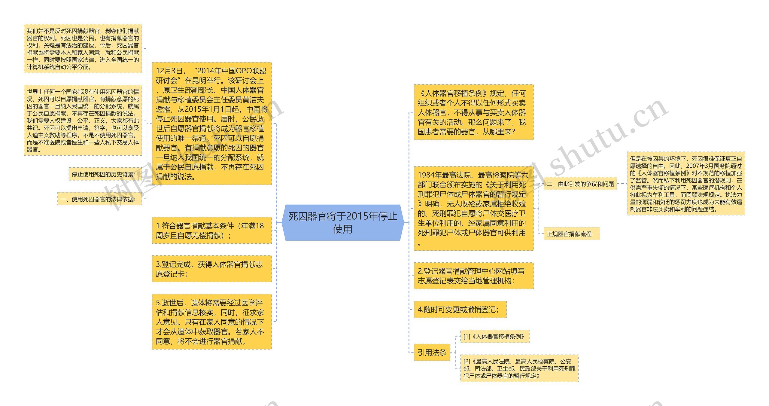 死囚器官将于2015年停止使用