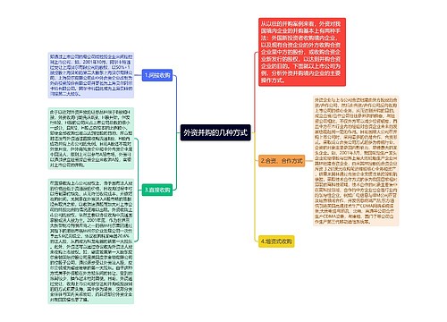 外资并购的几种方式