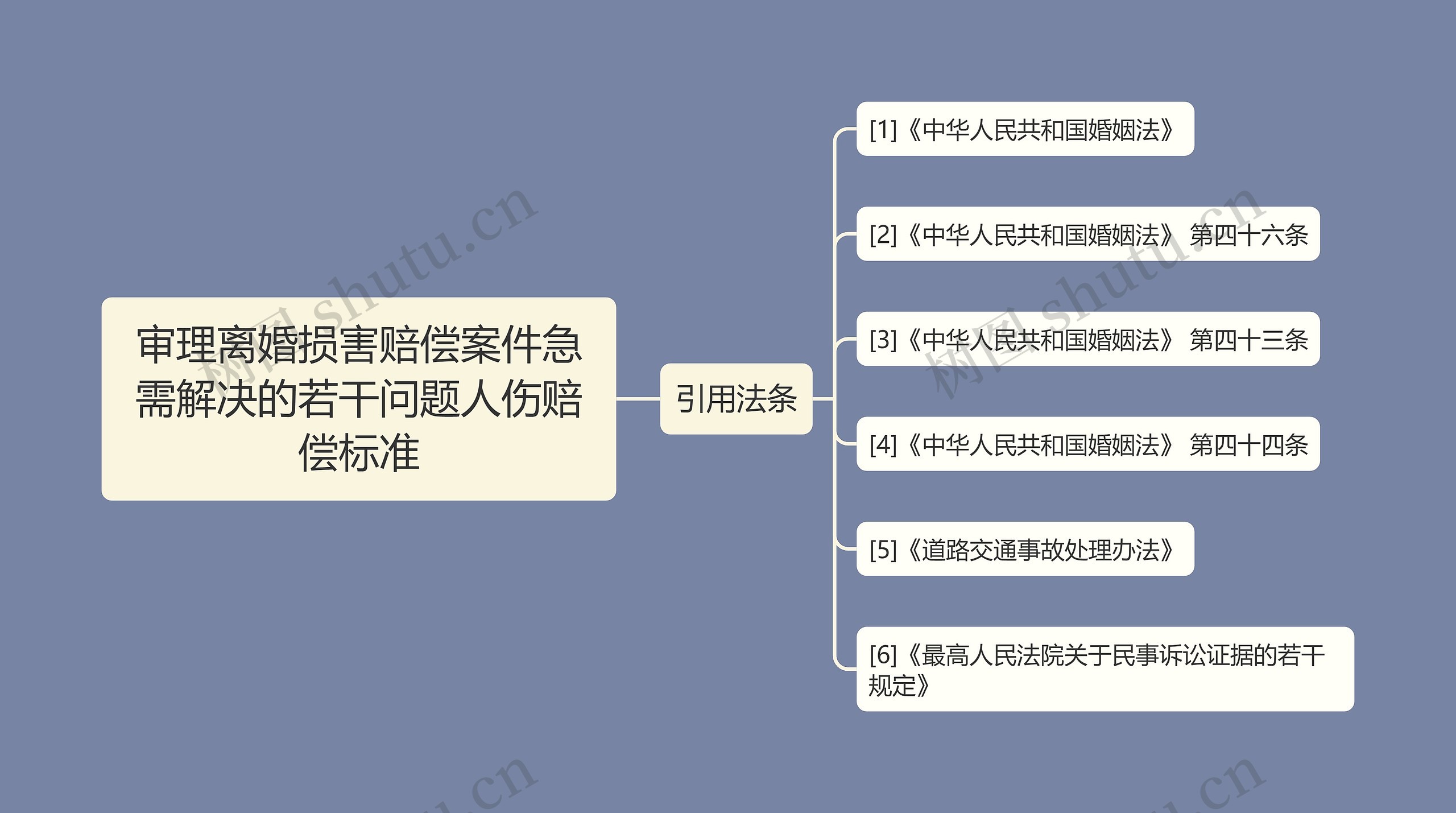 审理离婚损害赔偿案件急需解决的若干问题人伤赔偿标准思维导图