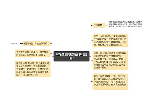 解除非法同居能否获得赔偿?