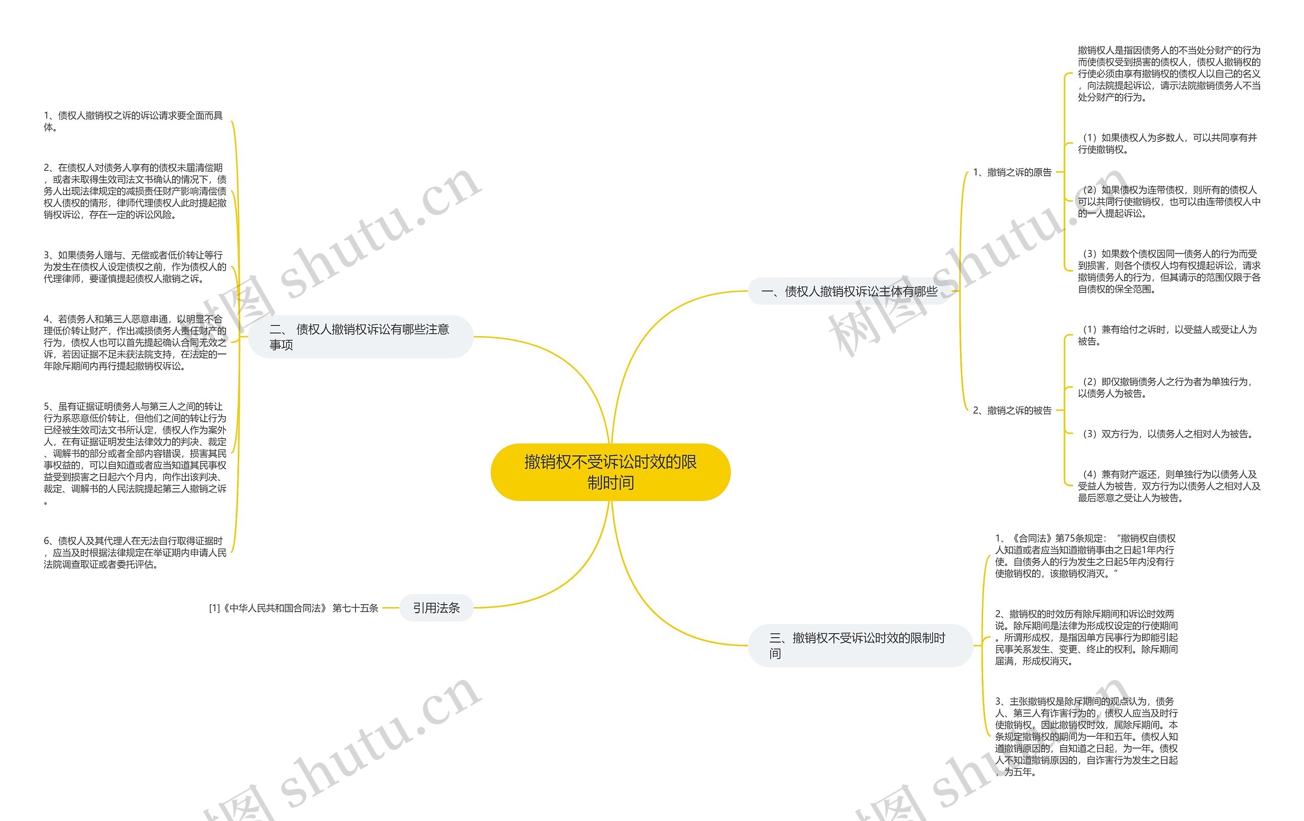 撤销权不受诉讼时效的限制时间思维导图