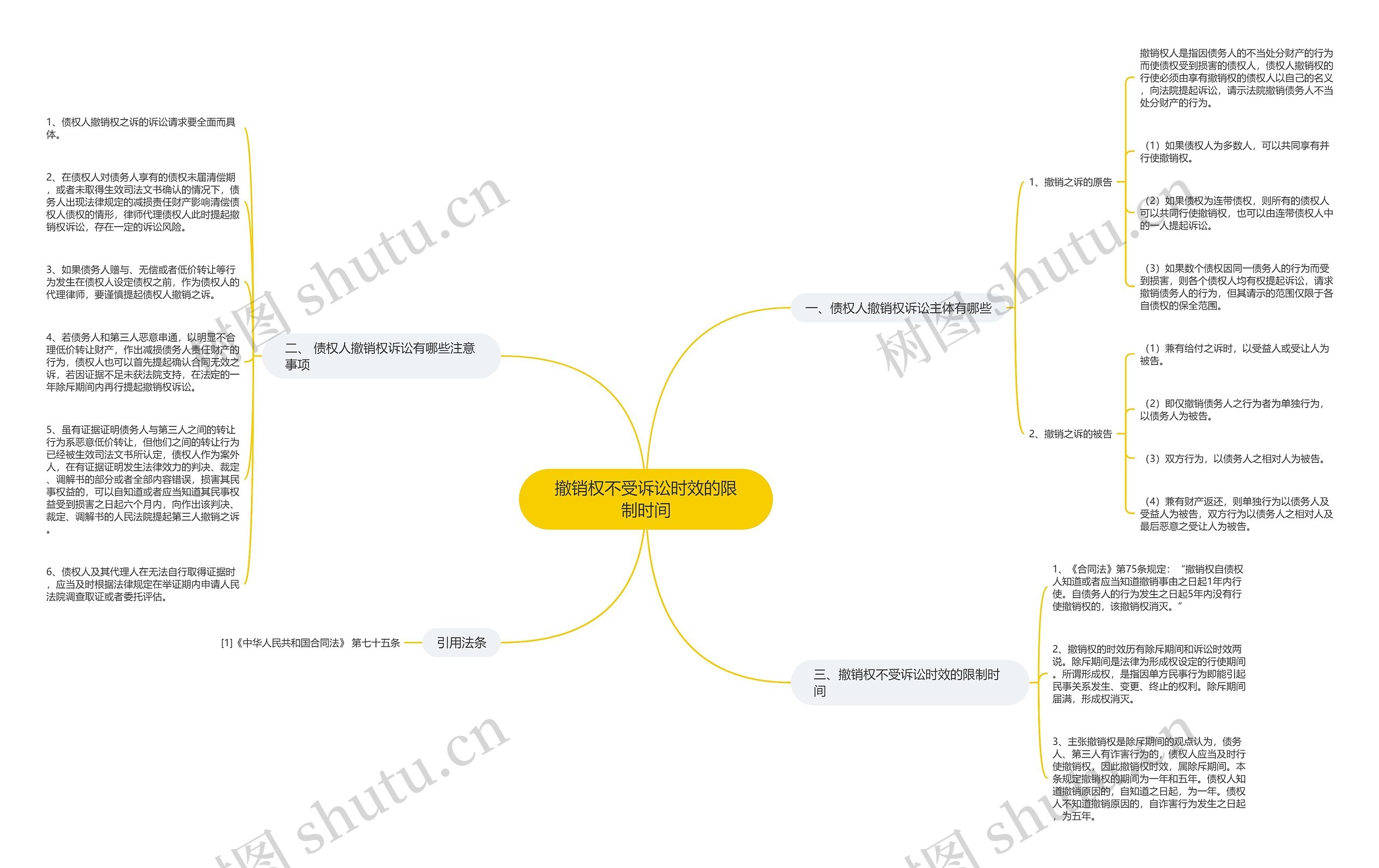 撤销权不受诉讼时效的限制时间 撤销权不受诉讼时效的限制时间