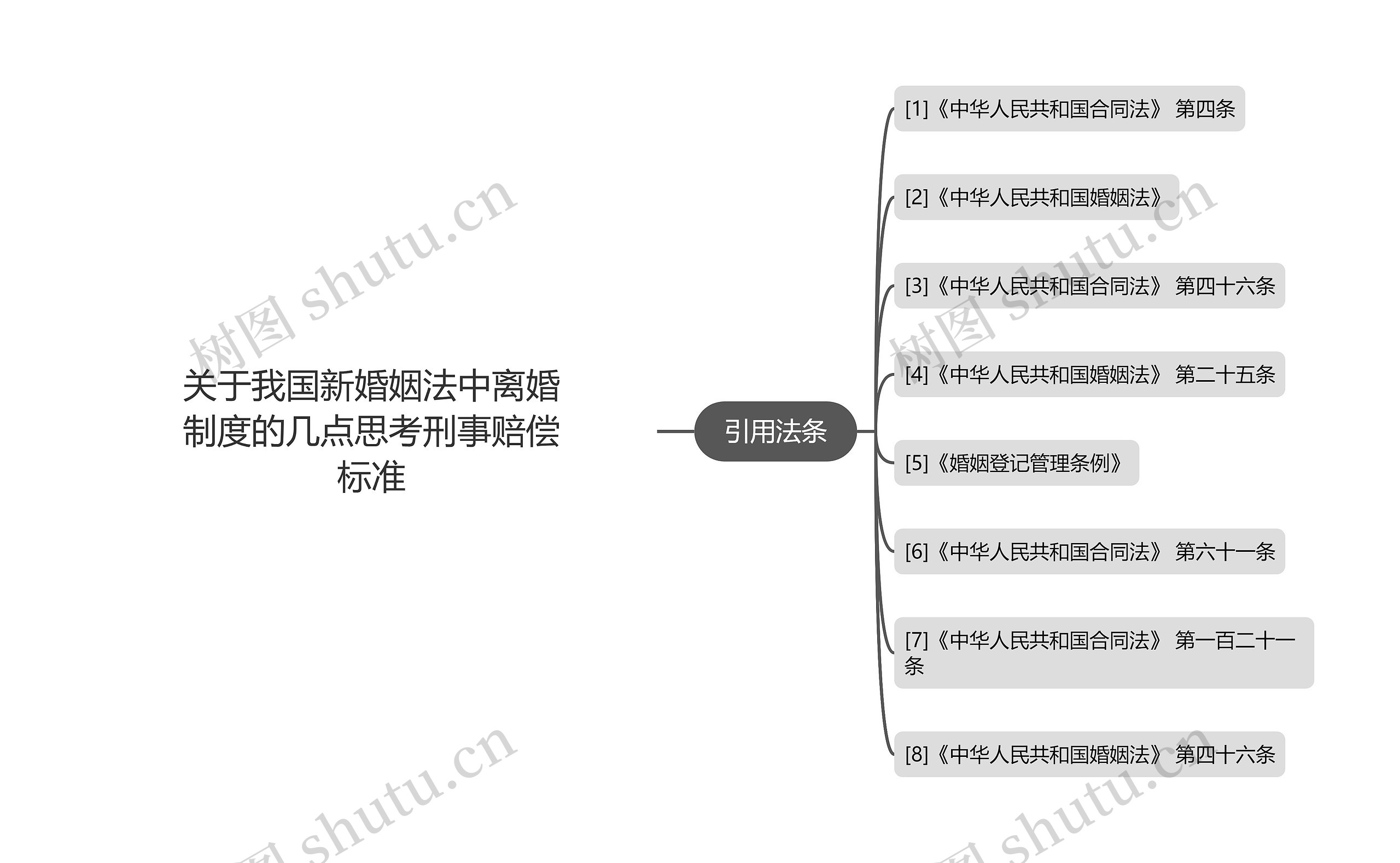 关于我国新婚姻法中离婚制度的几点思考刑事赔偿标准 关于我国新婚姻法中离婚制度的几点思考刑事赔偿标准