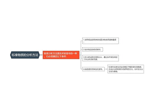 标准物质的分析方法