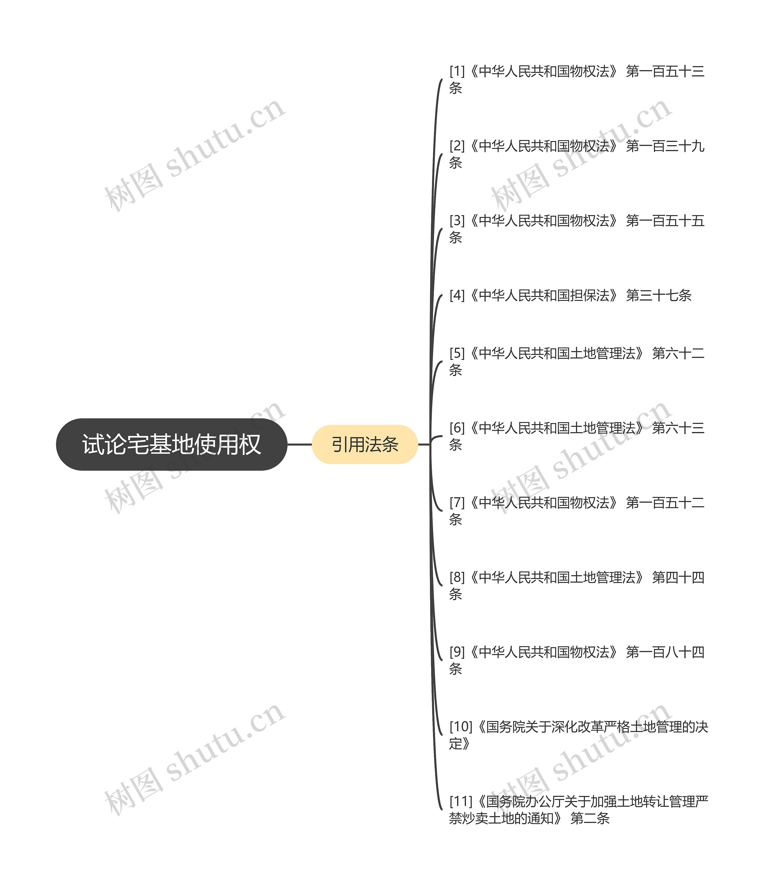 试论宅基地使用权