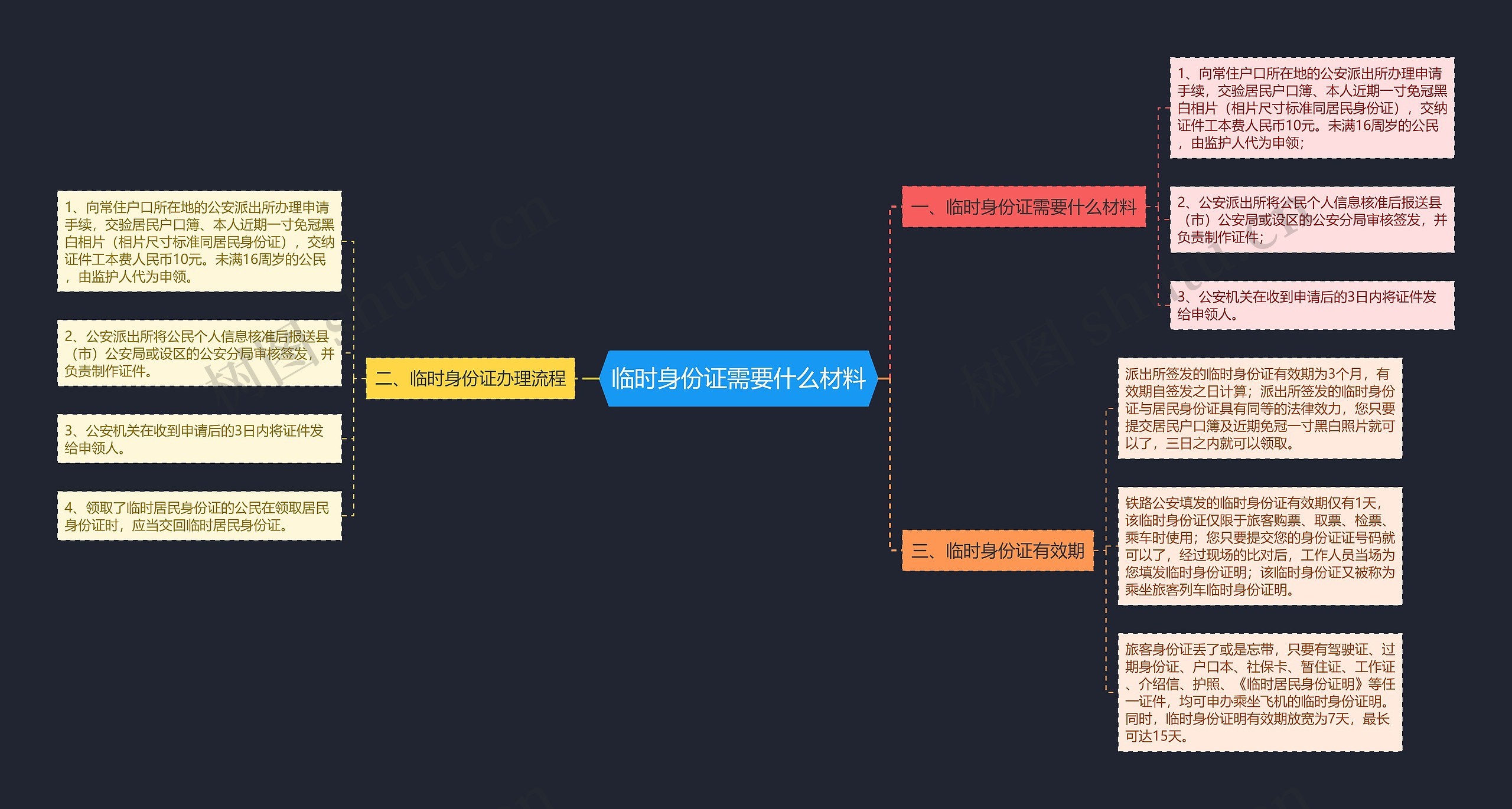 临时身份证需要什么材料思维导图