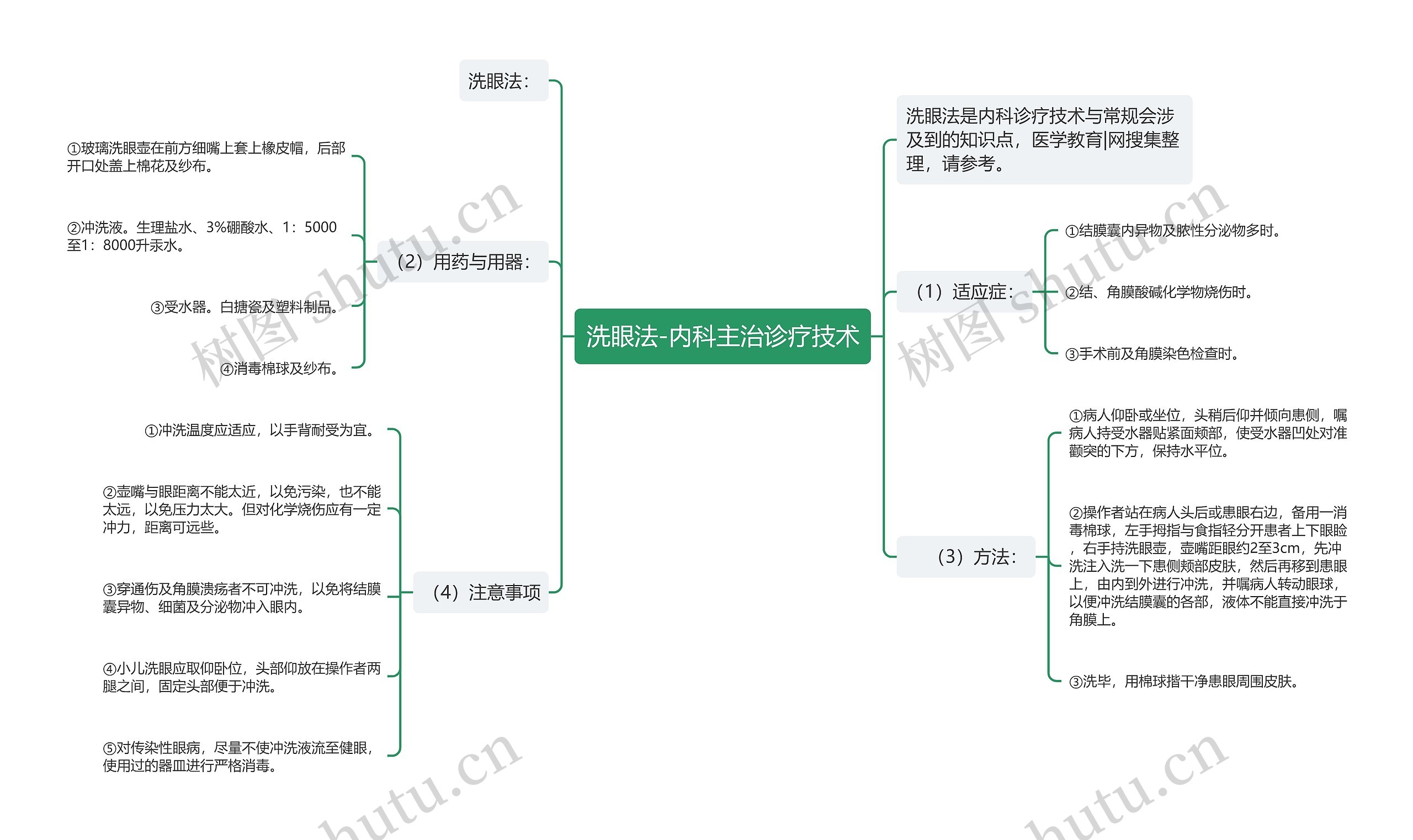 洗眼法-内科主治诊疗技术 洗眼法-内科主治诊疗技术