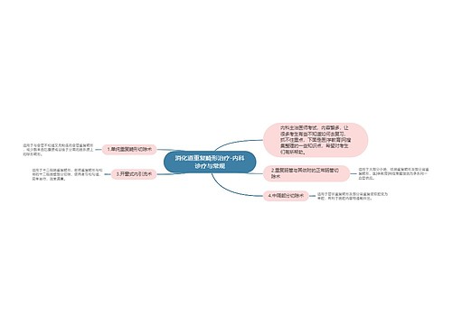 消化道重复畸形治疗-内科诊疗与常规