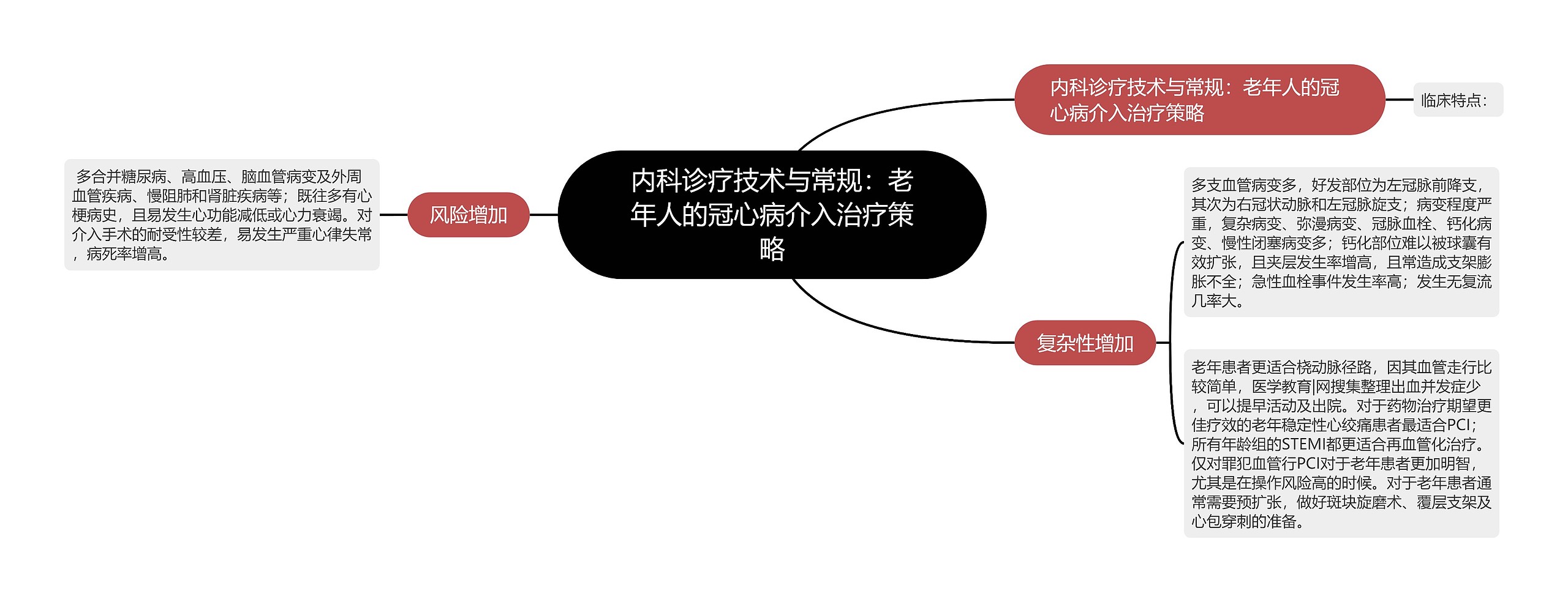 内科诊疗技术与常规：老年人的冠心病介入治疗策略