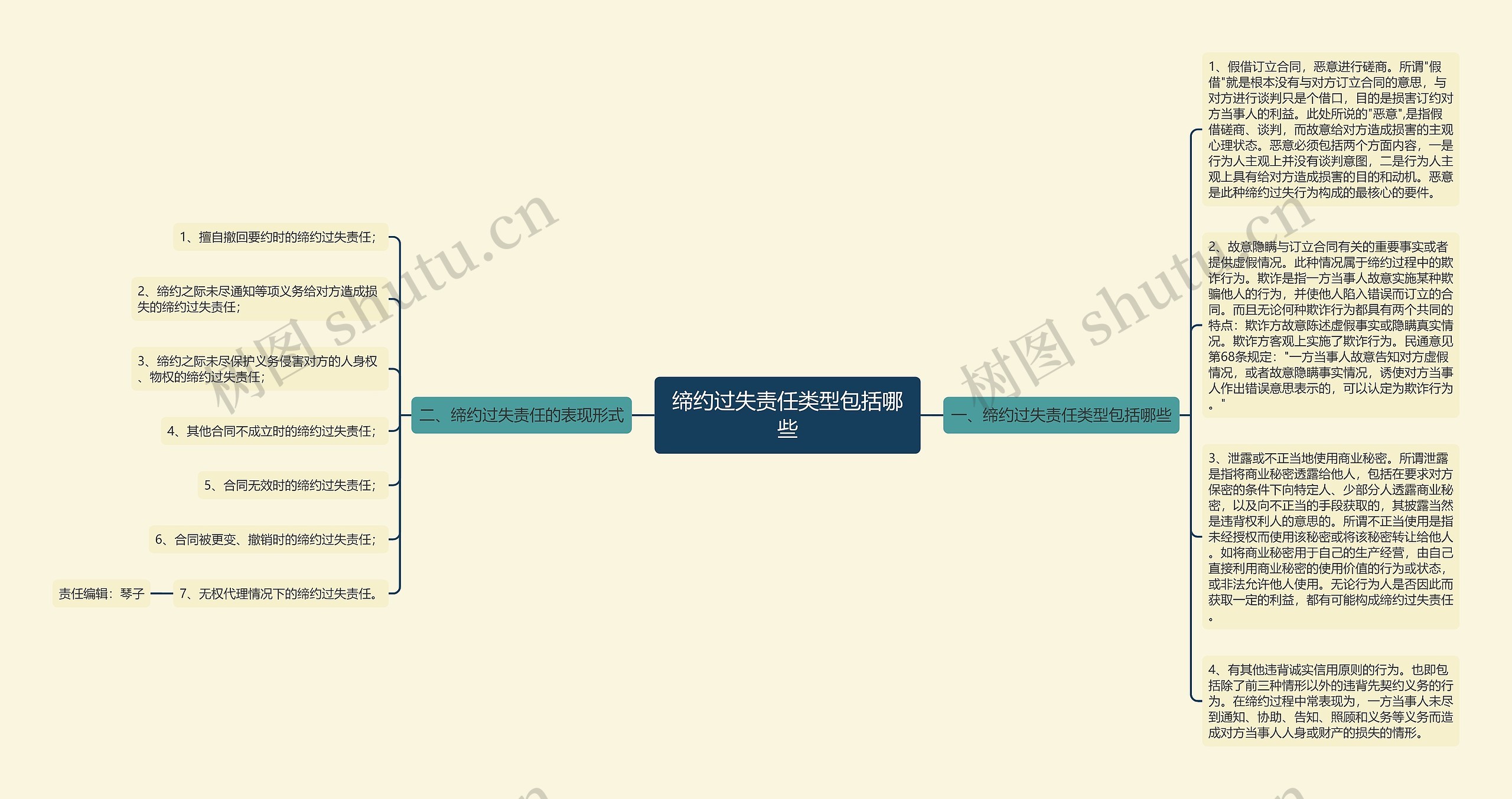 缔约过失责任类型包括哪些思维导图