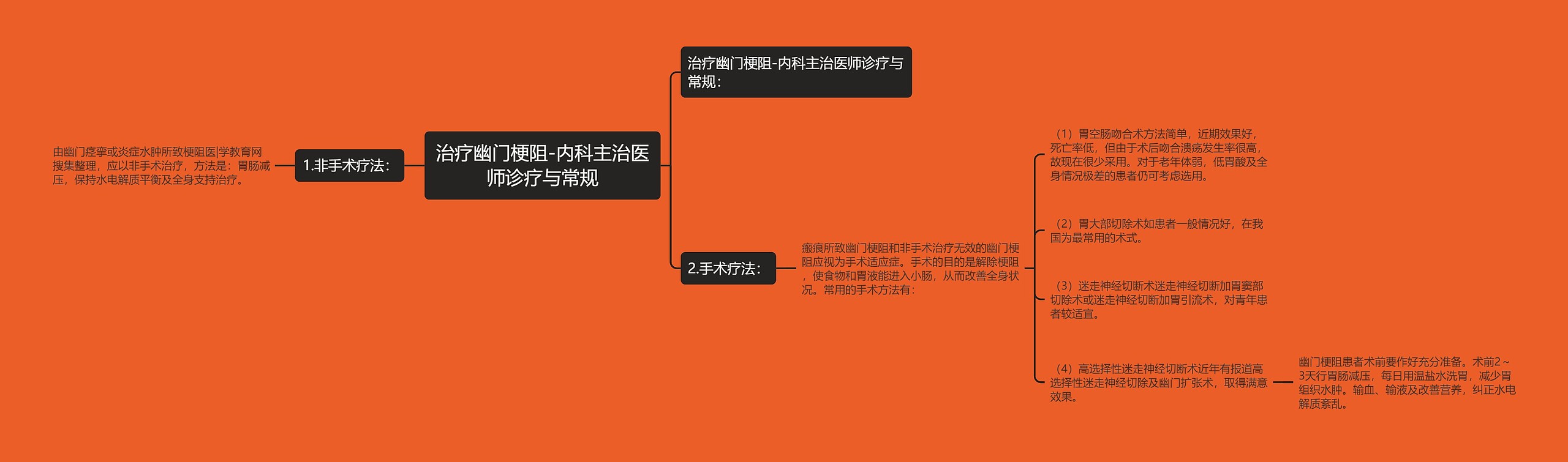 治疗幽门梗阻-内科主治医师诊疗与常规 治疗幽门梗阻-内科主治医师诊疗与常规