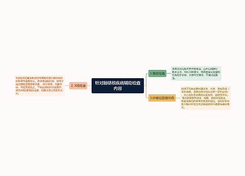 针对肠结核疾病辅助检查内容