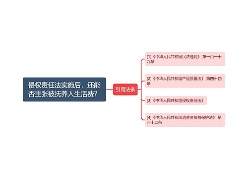 侵权责任法实施后，还能否主张被抚养人生活费？