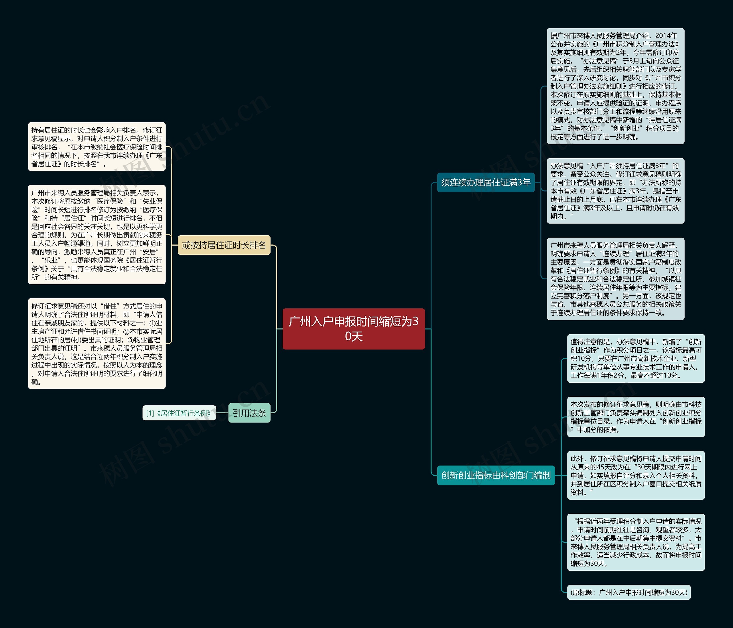 广州入户申报时间缩短为30天思维导图