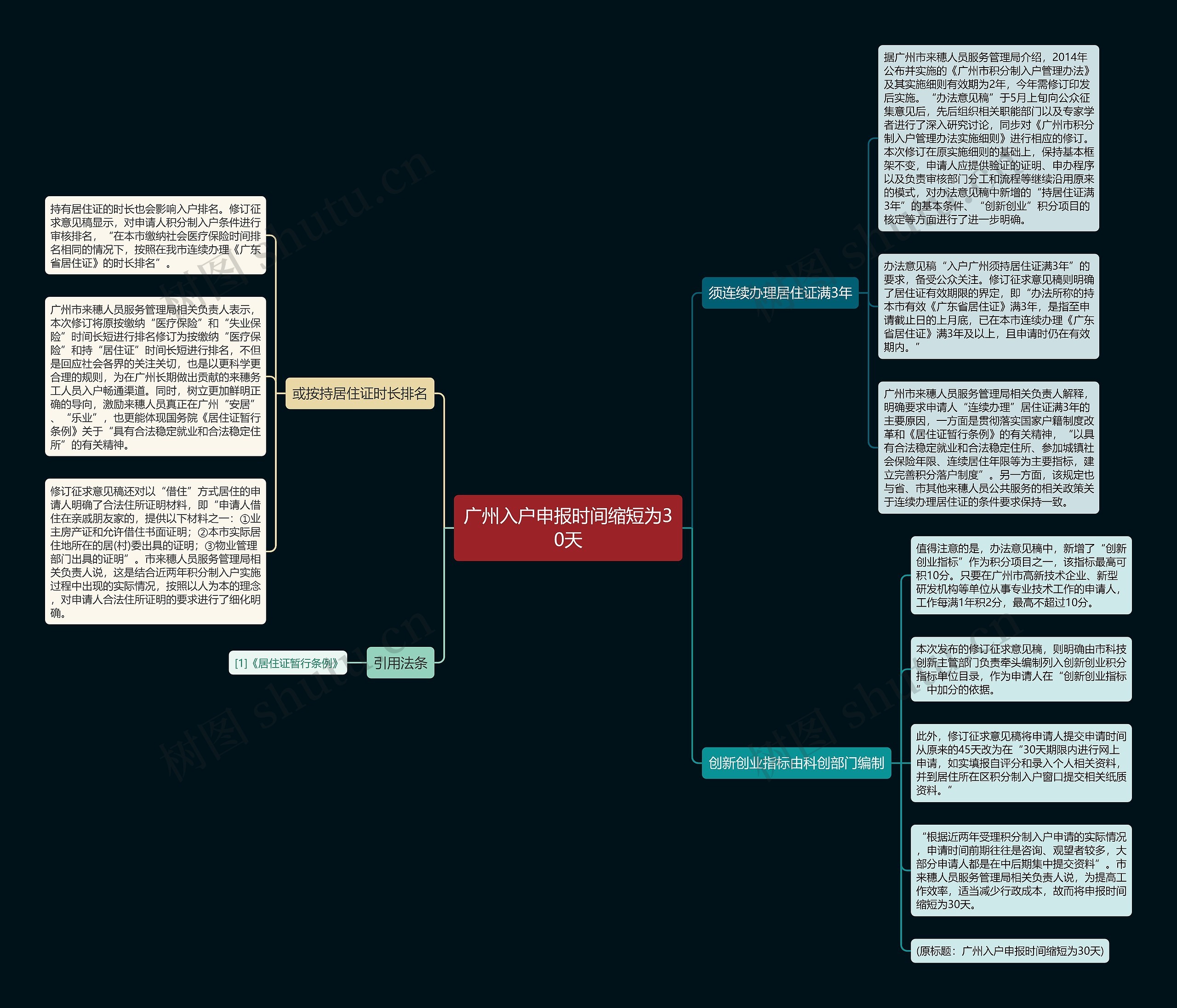 广州入户申报时间缩短为30天 广州入户申报时间缩短为30天