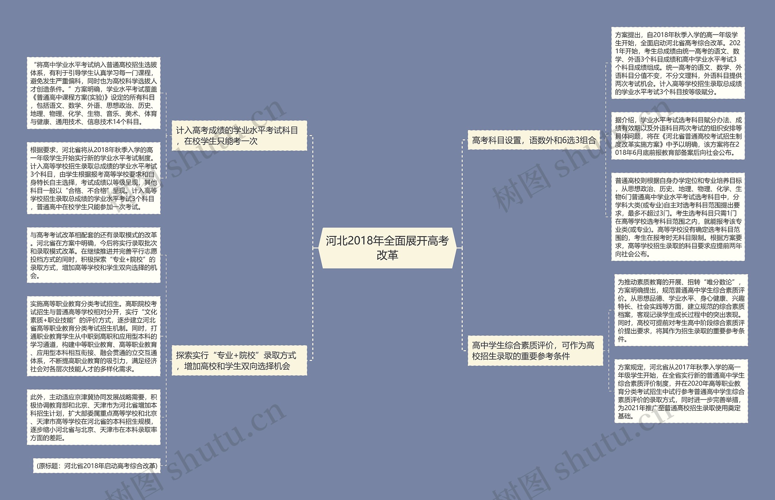 河北2018年全面展开高考改革思维导图