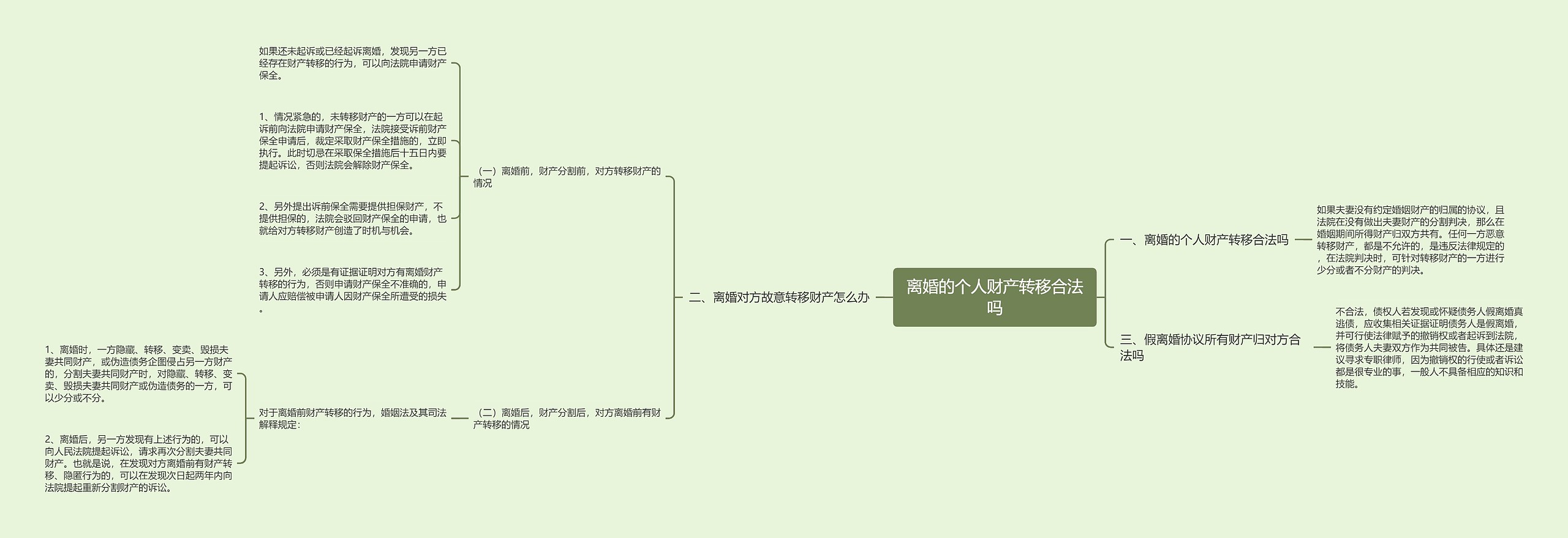 离婚的个人财产转移合法吗思维导图