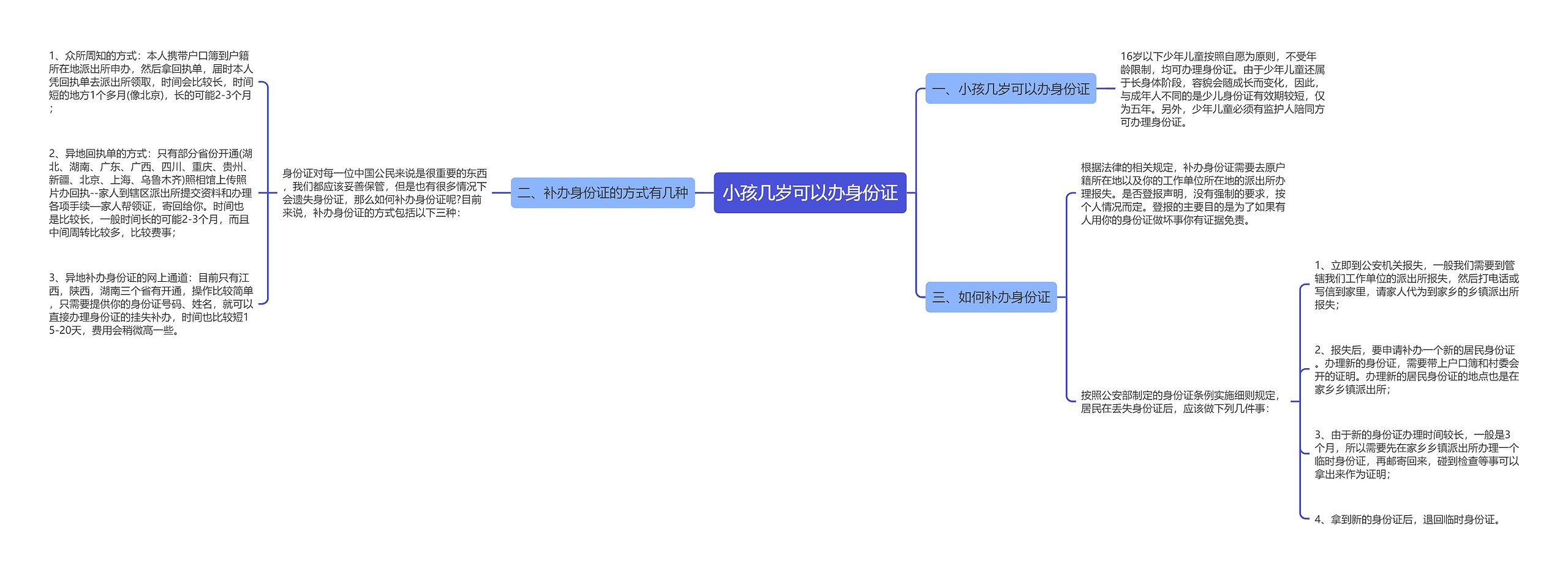 小孩几岁可以办身份证思维导图