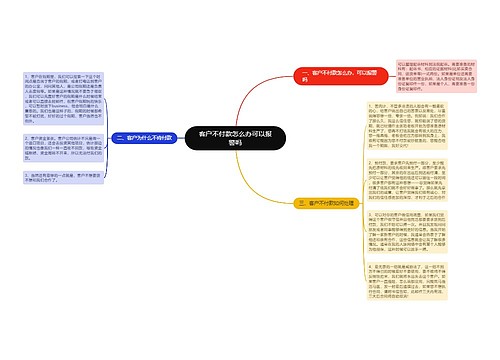 客户不付款怎么办可以报警吗