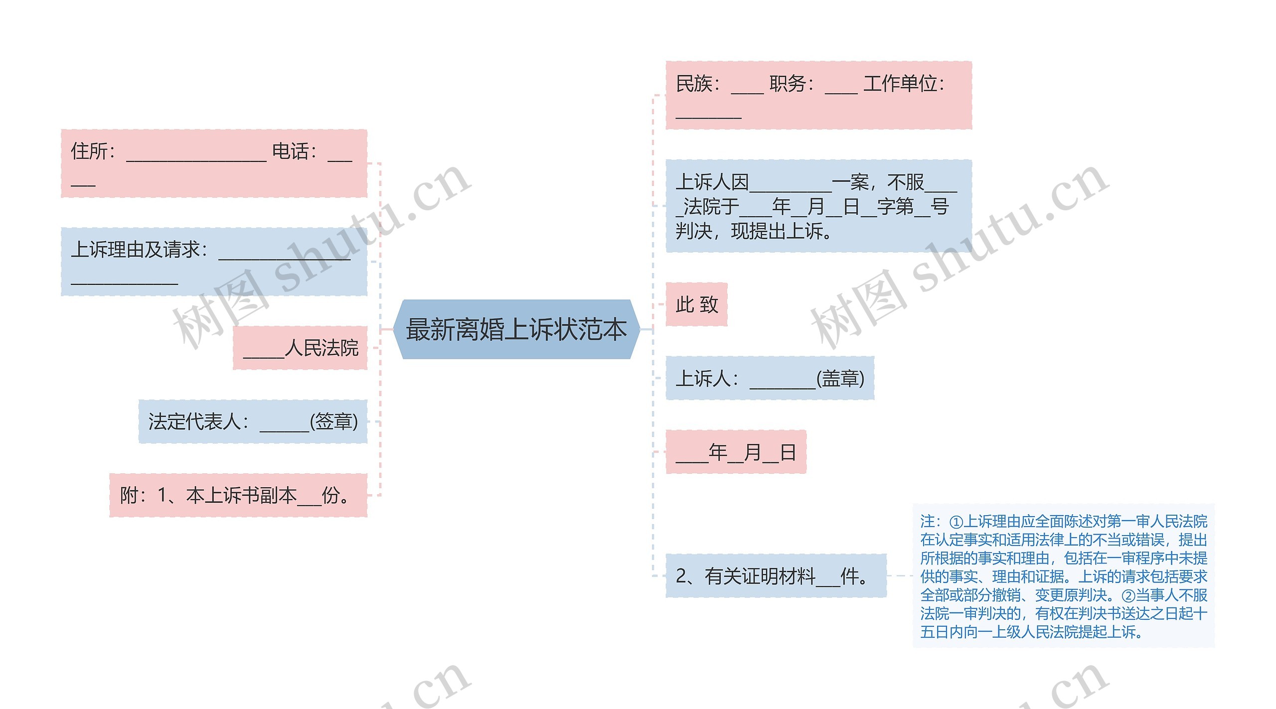 最新离婚上诉状范本