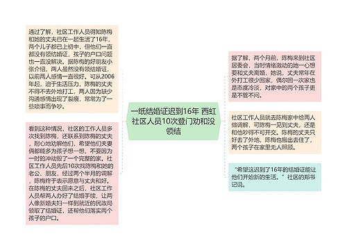 一纸结婚证迟到16年 西虹社区人员10次登门劝和没领结