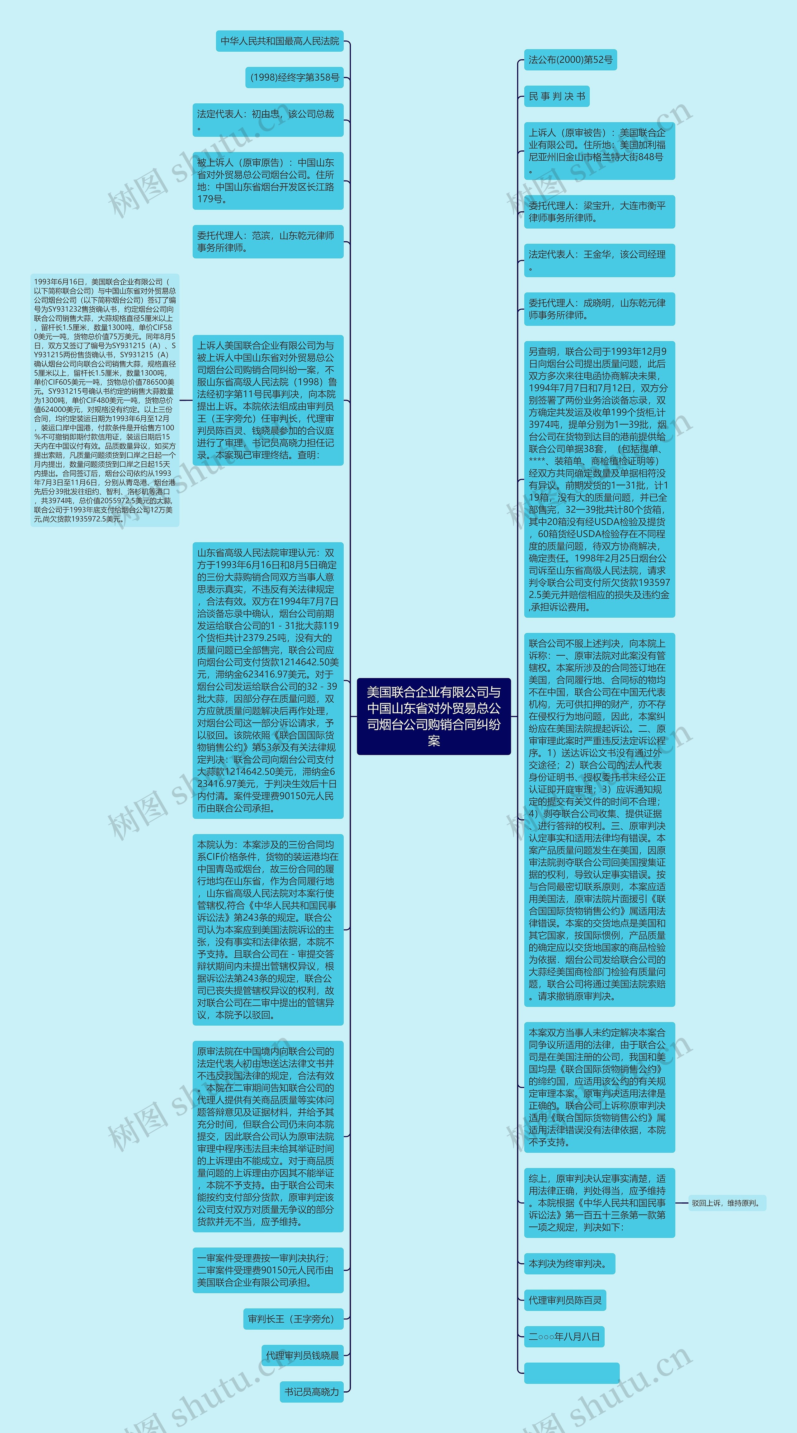 美国联合企业有限公司与中国山东省对外贸易总公司烟台公司购销合同纠纷案