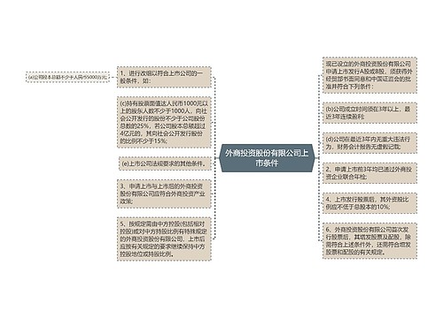 外商投资股份有限公司上市条件