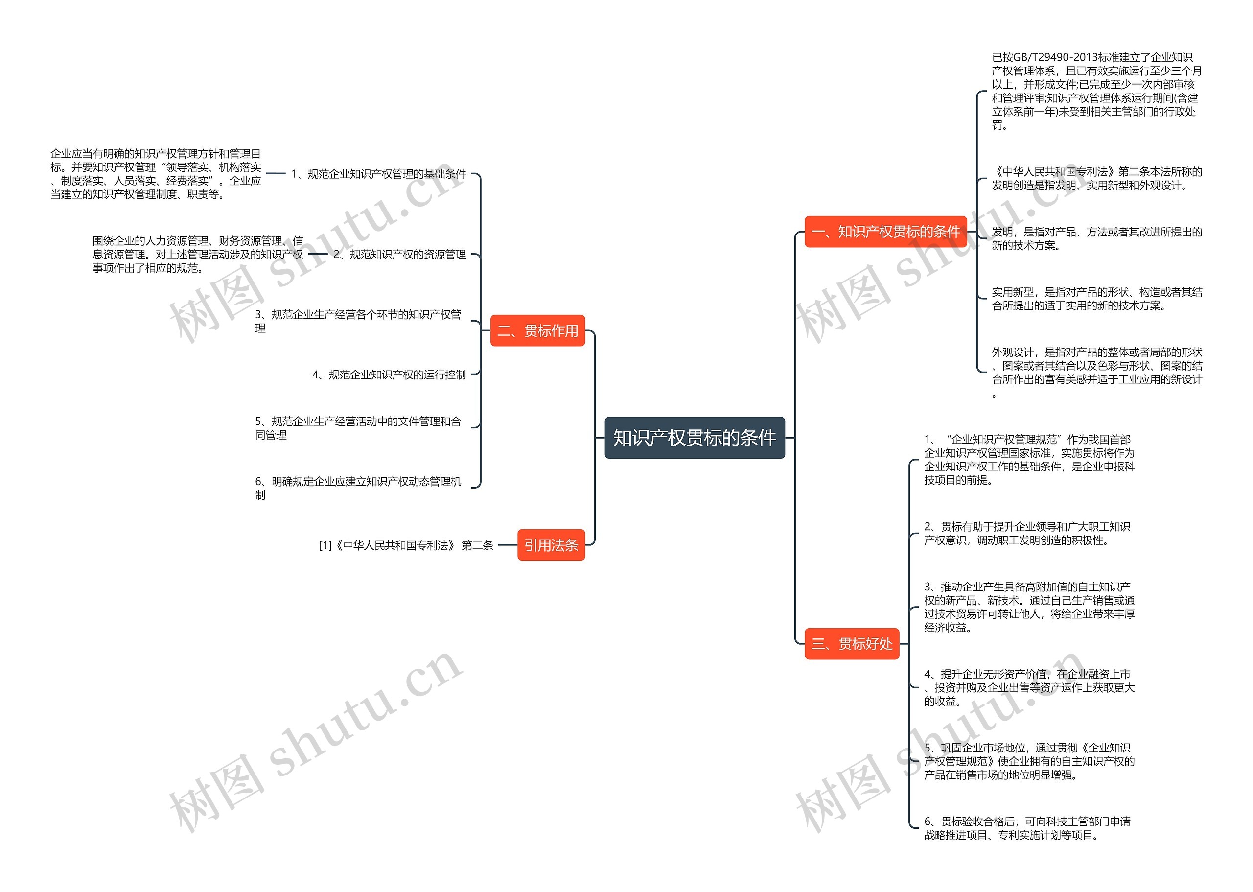 知识产权贯标的条件 知识产权贯标的条件