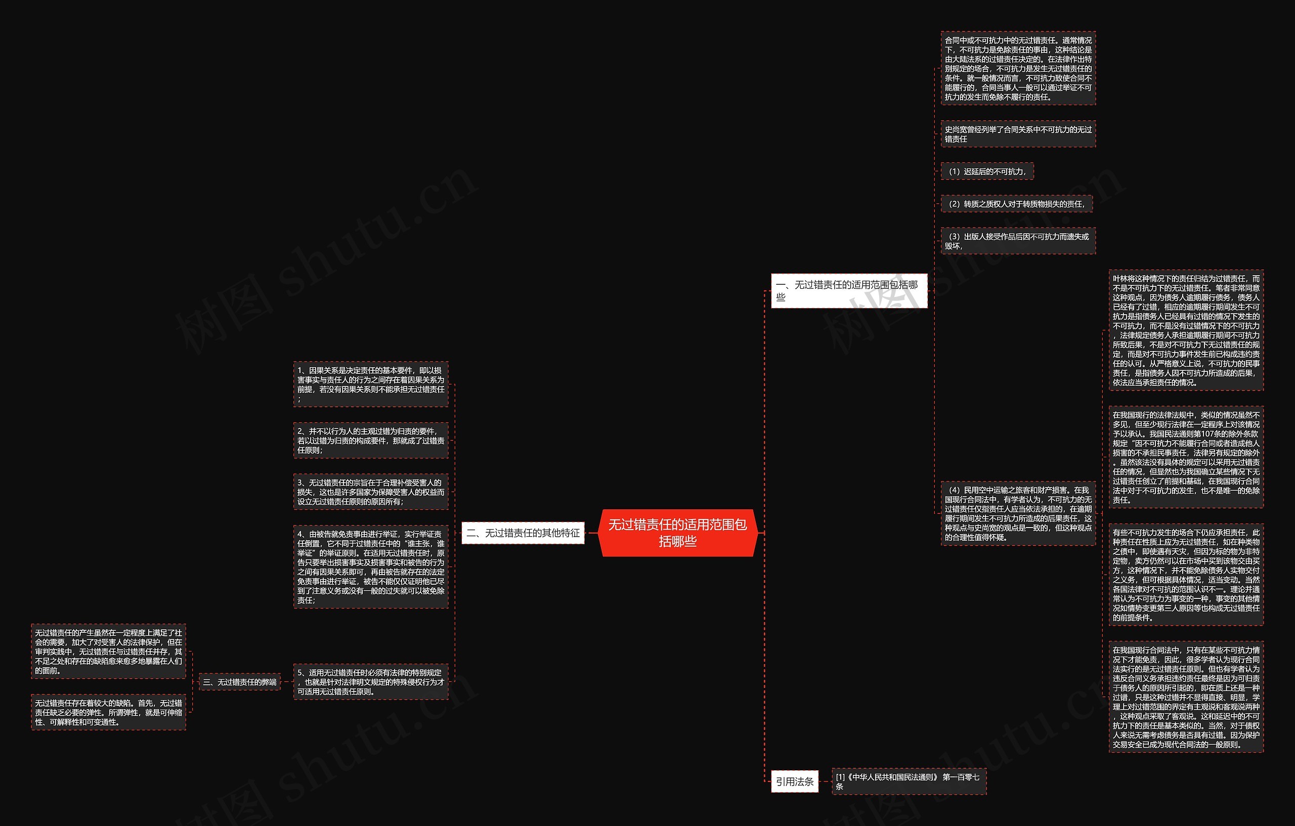 无过错责任的适用范围包括哪些思维导图