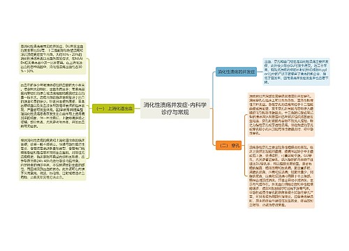 消化性溃疡并发症-内科学诊疗与常规