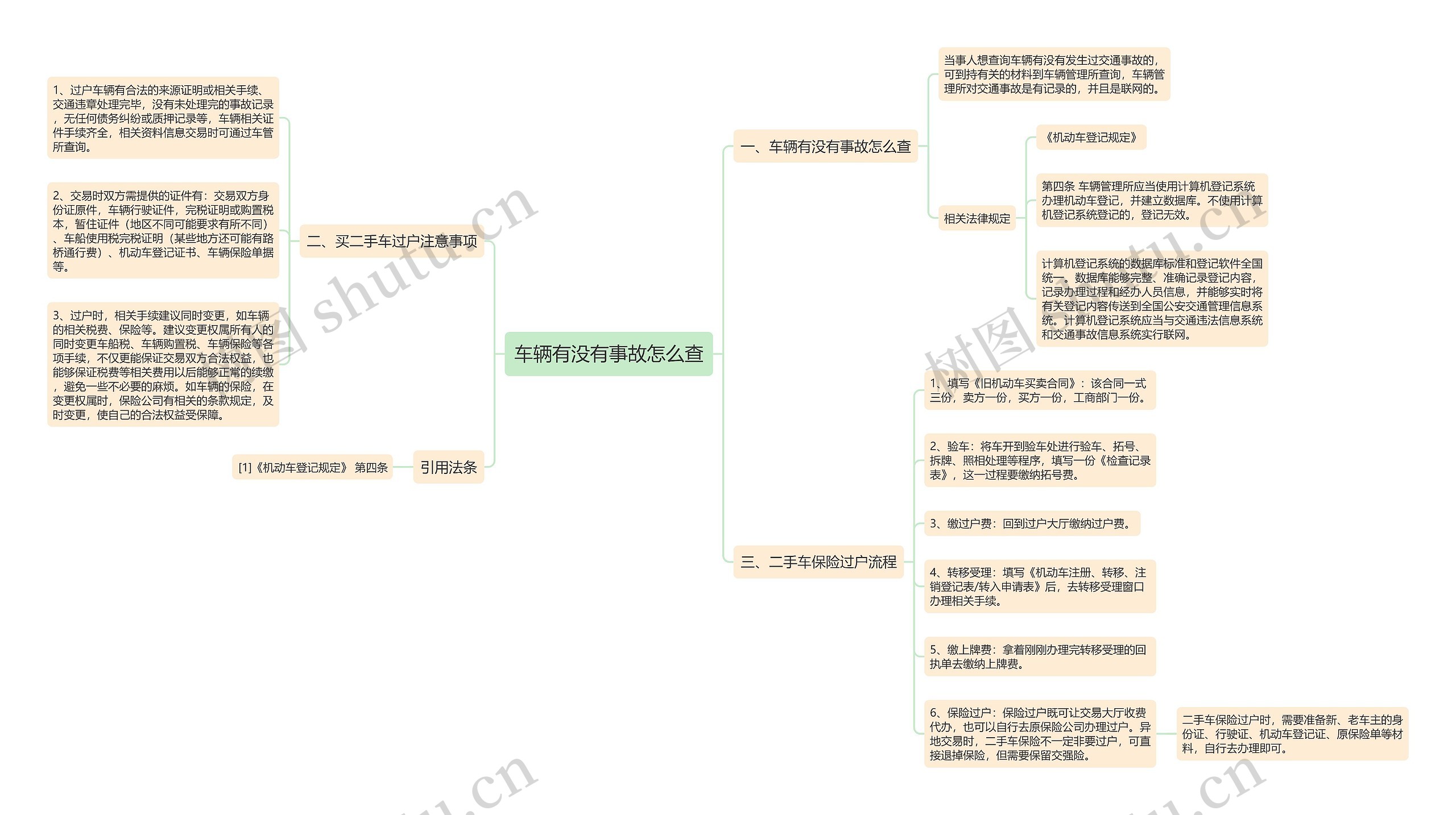 车辆有没有事故怎么查思维导图