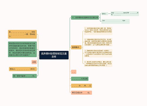 抚养费纠纷答辩状范文是怎样