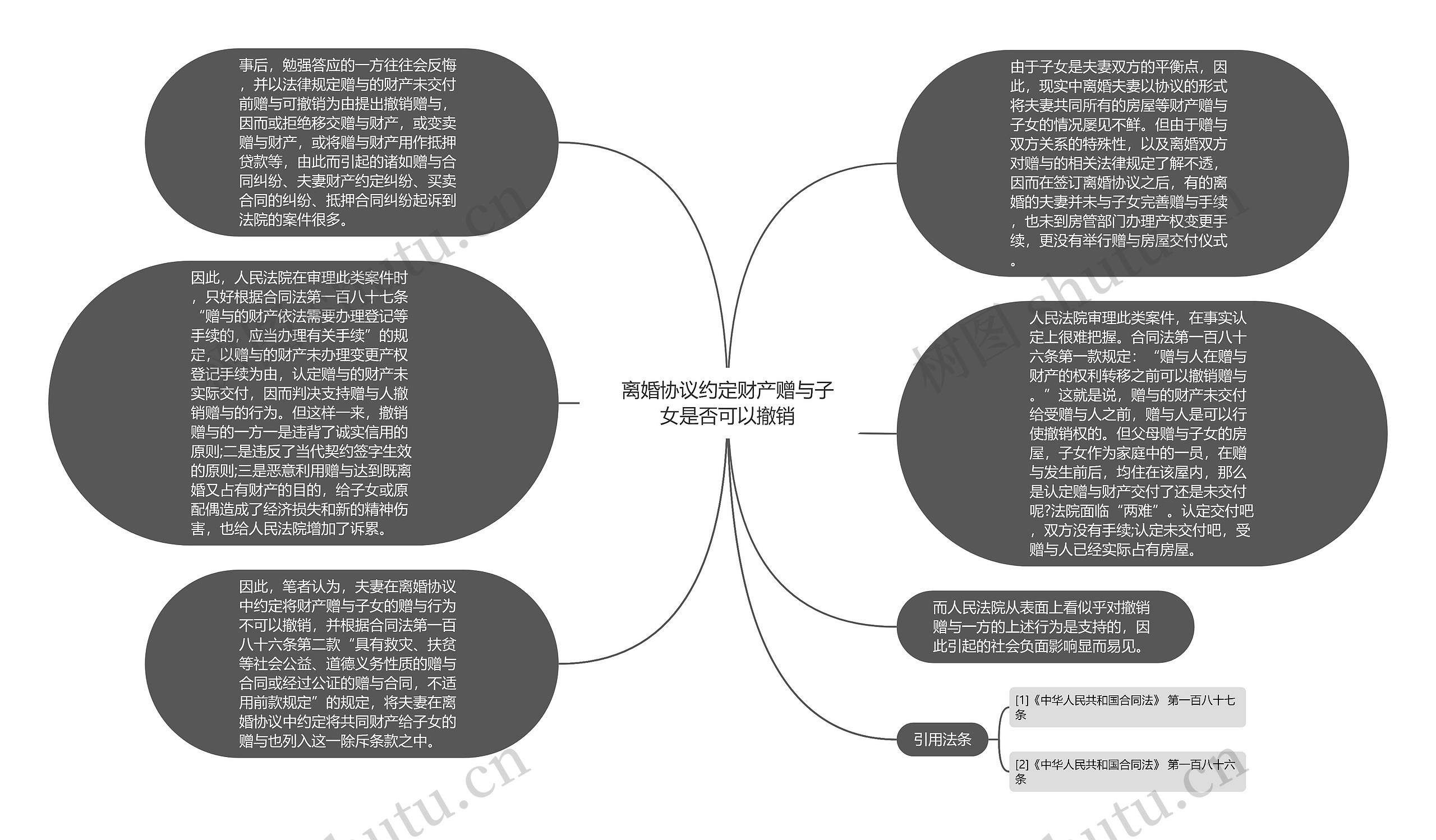 离婚协议约定财产赠与子女是否可以撤销