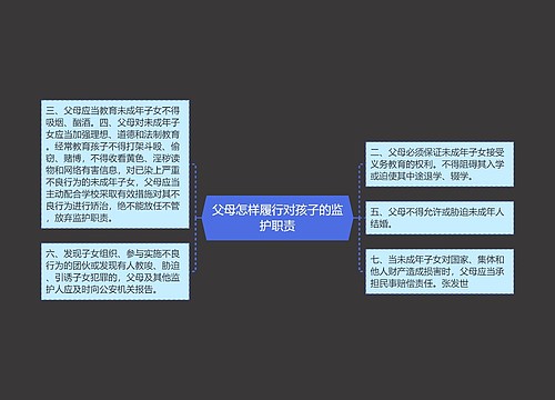 父母怎样履行对孩子的监护职责