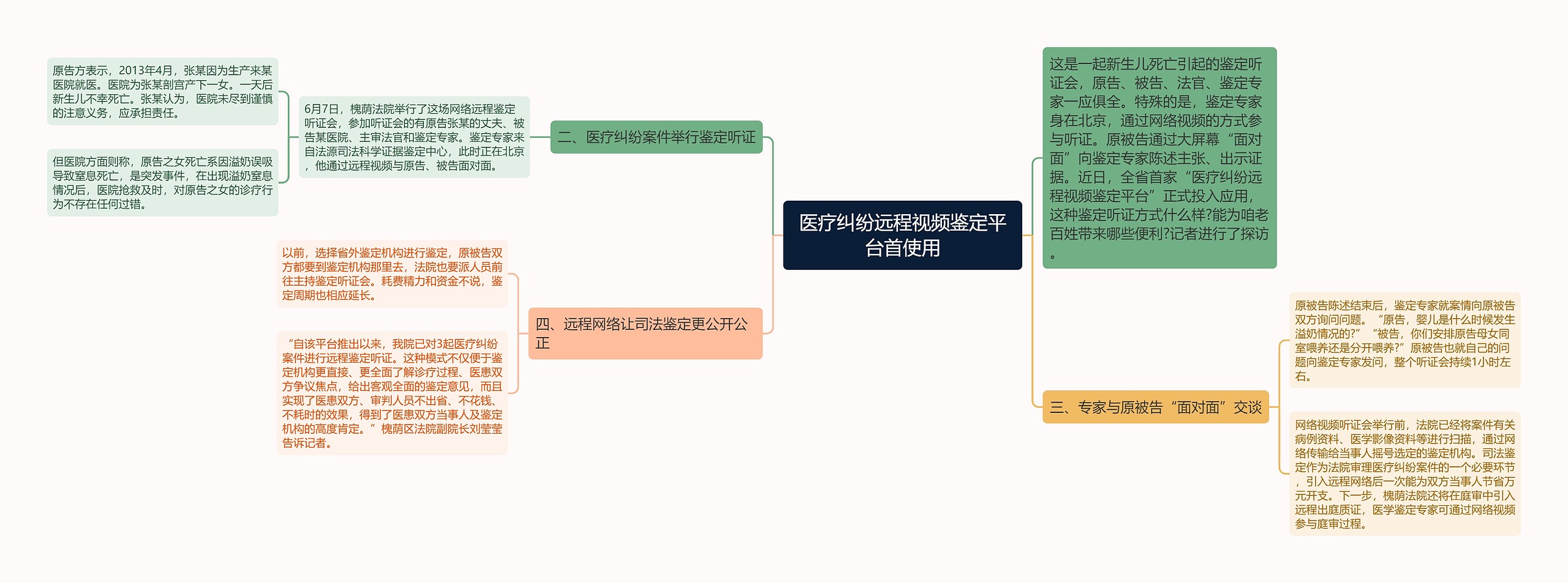 医疗纠纷远程视频鉴定平台首使用