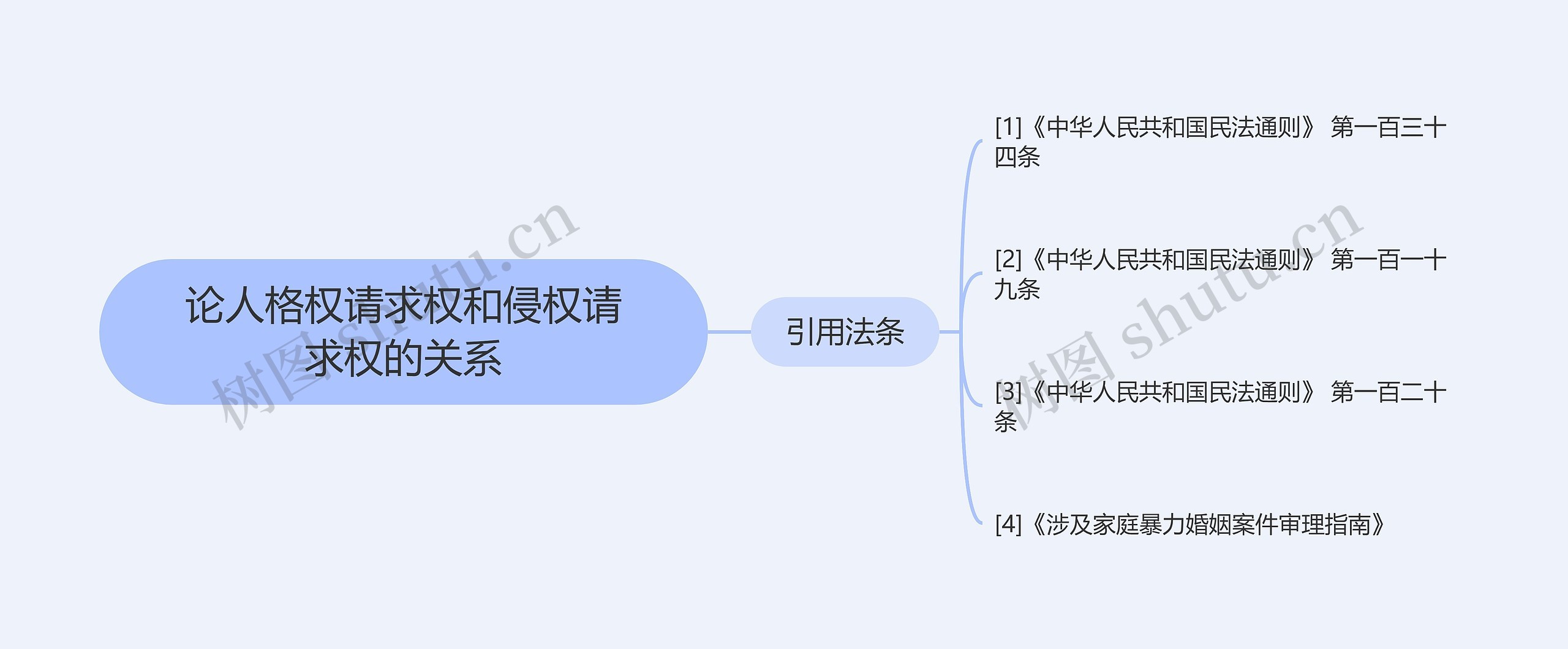 论人格权请求权和侵权请求权的关系