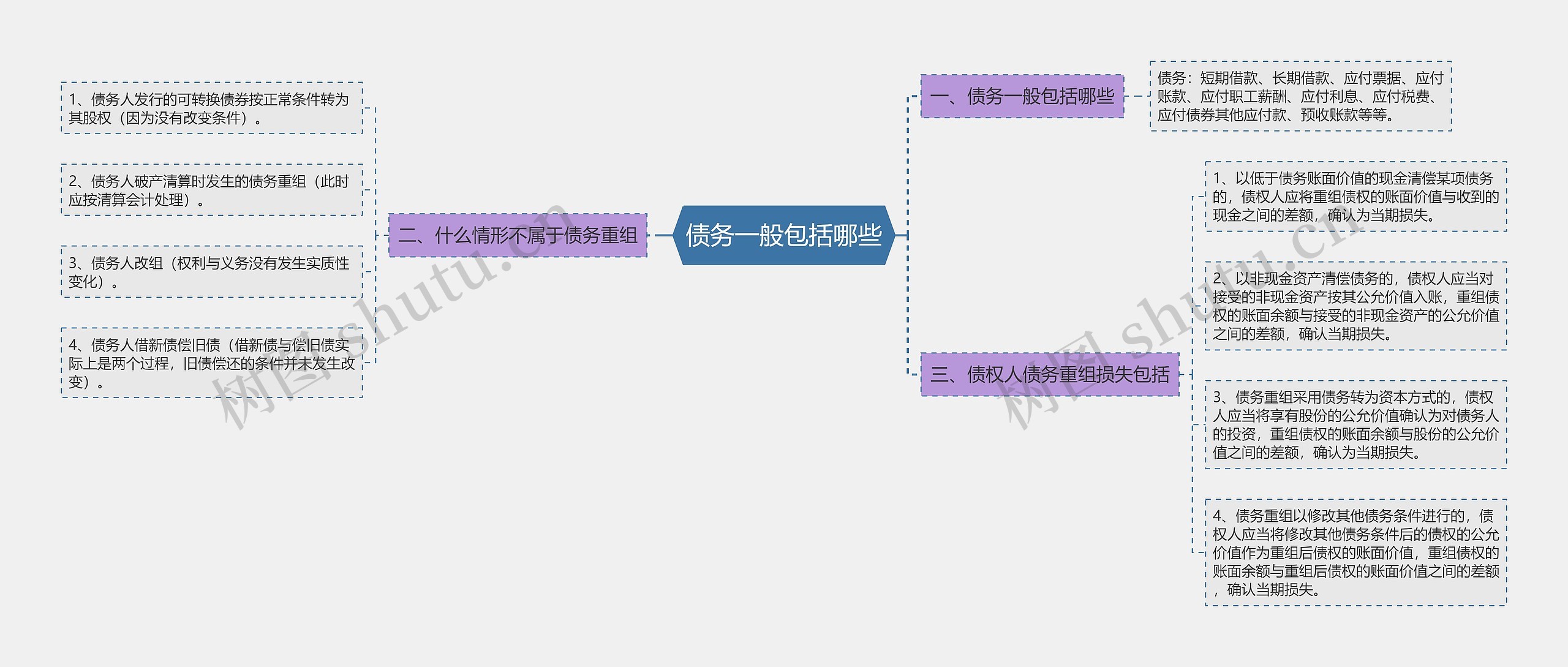 债务一般包括哪些