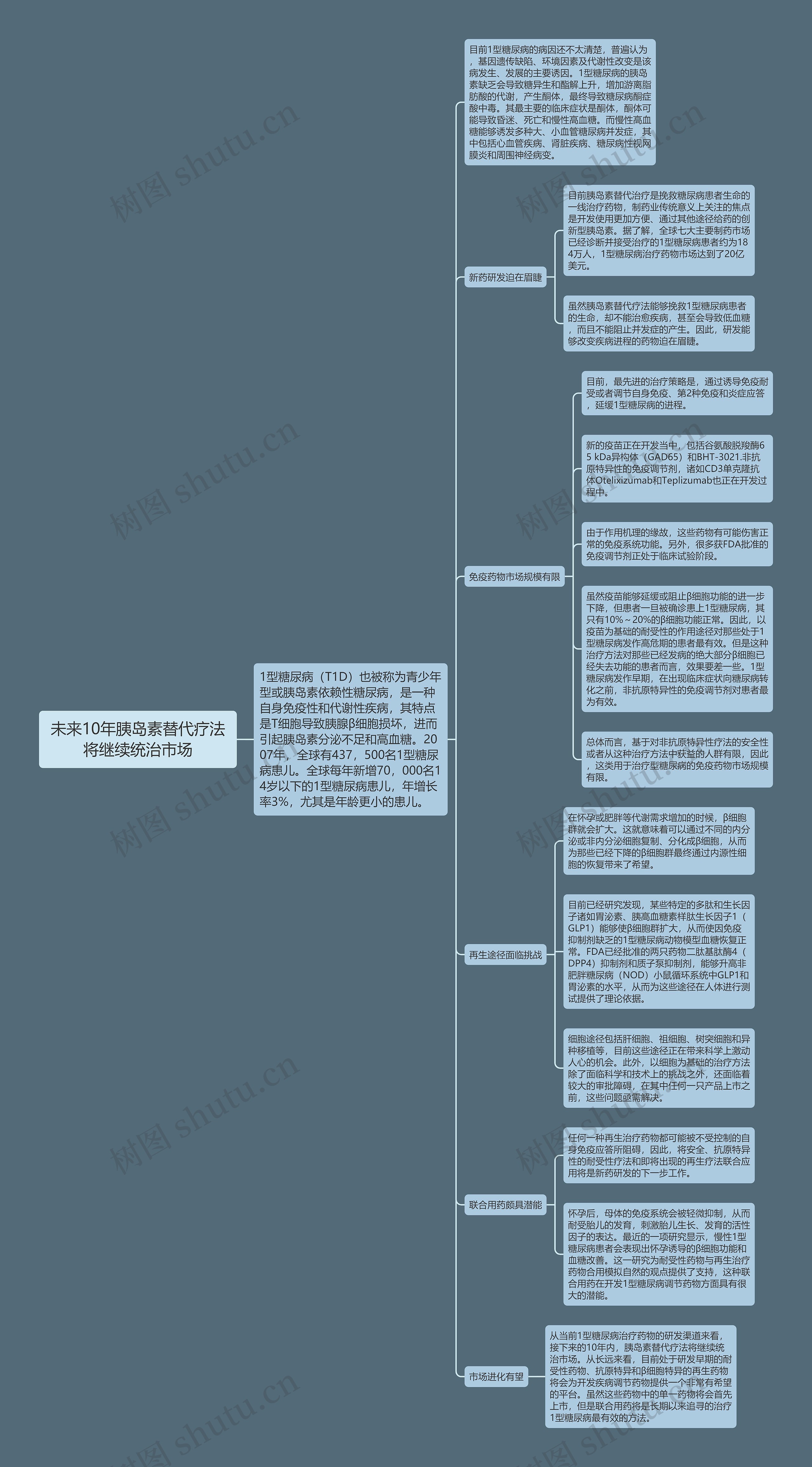 未来10年胰岛素替代疗法将继续统治市场思维导图