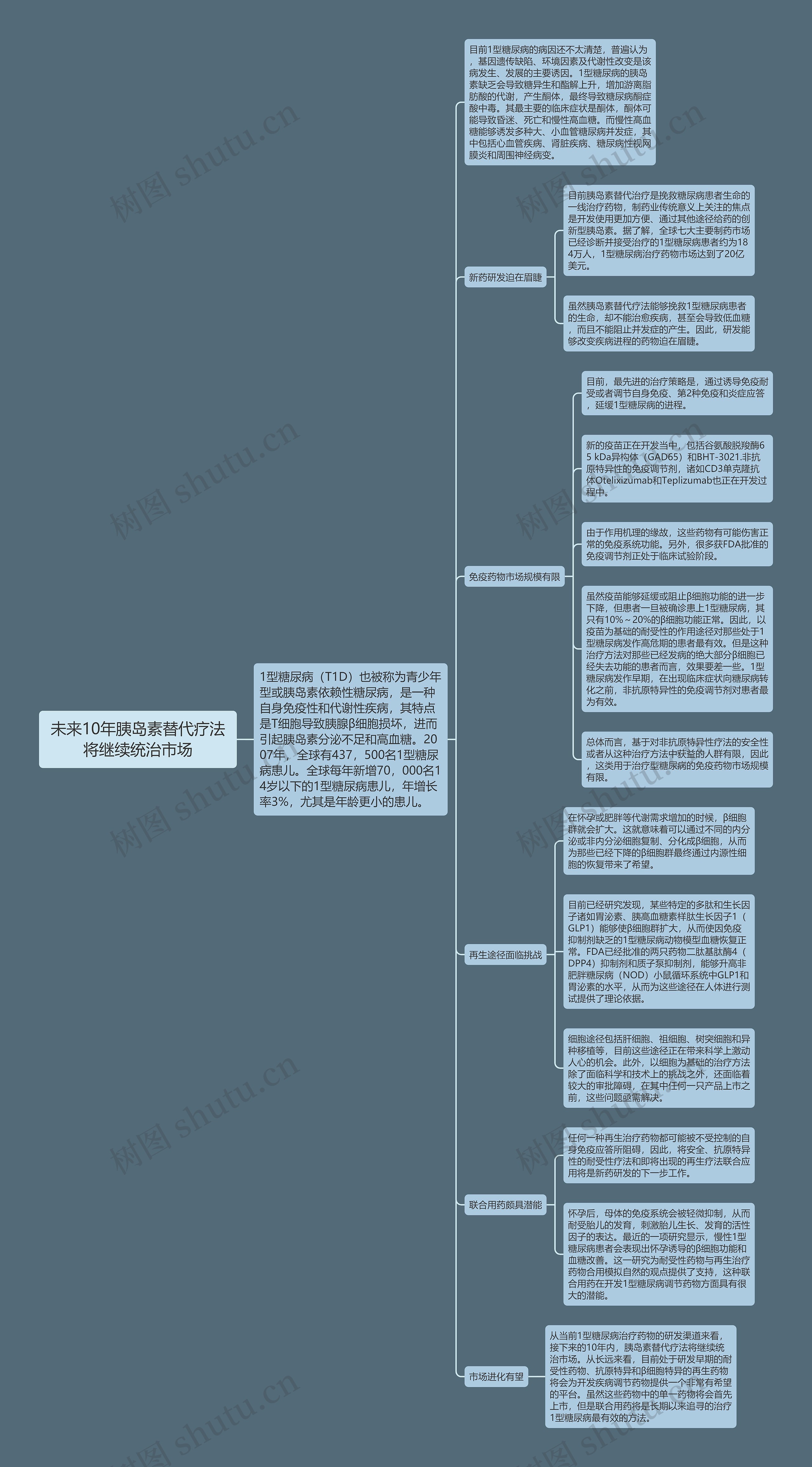 未来10年胰岛素替代疗法将继续统治市场 未来10年胰岛素替代疗法将继续统治市场