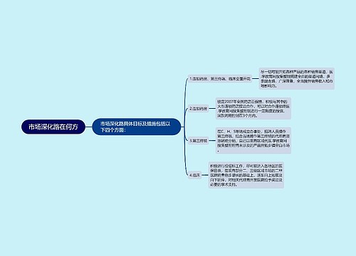 市场深化路在何方