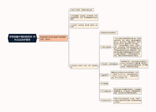 呼吸性酸中毒的病因学-内科主治诊疗辅导