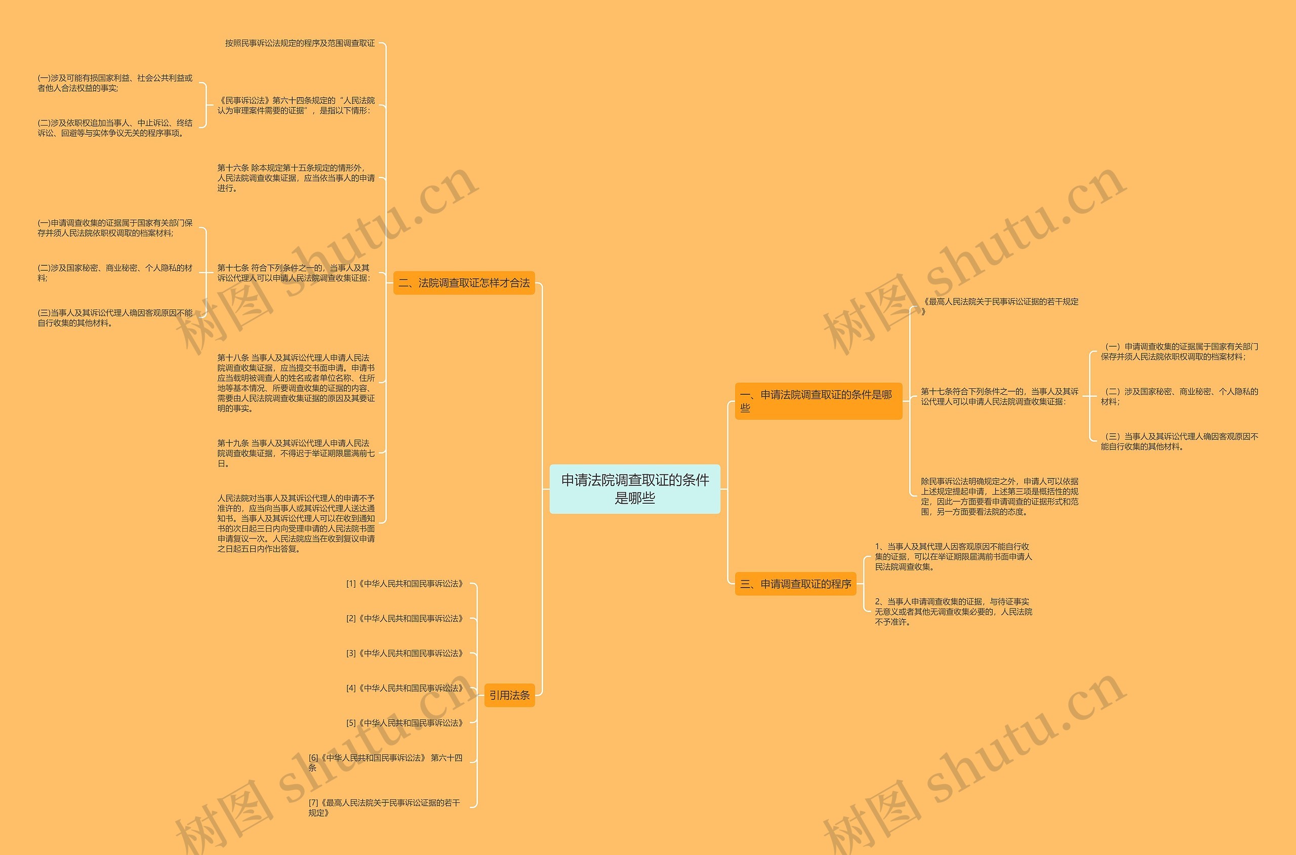 申请法院调查取证的条件是哪些思维导图