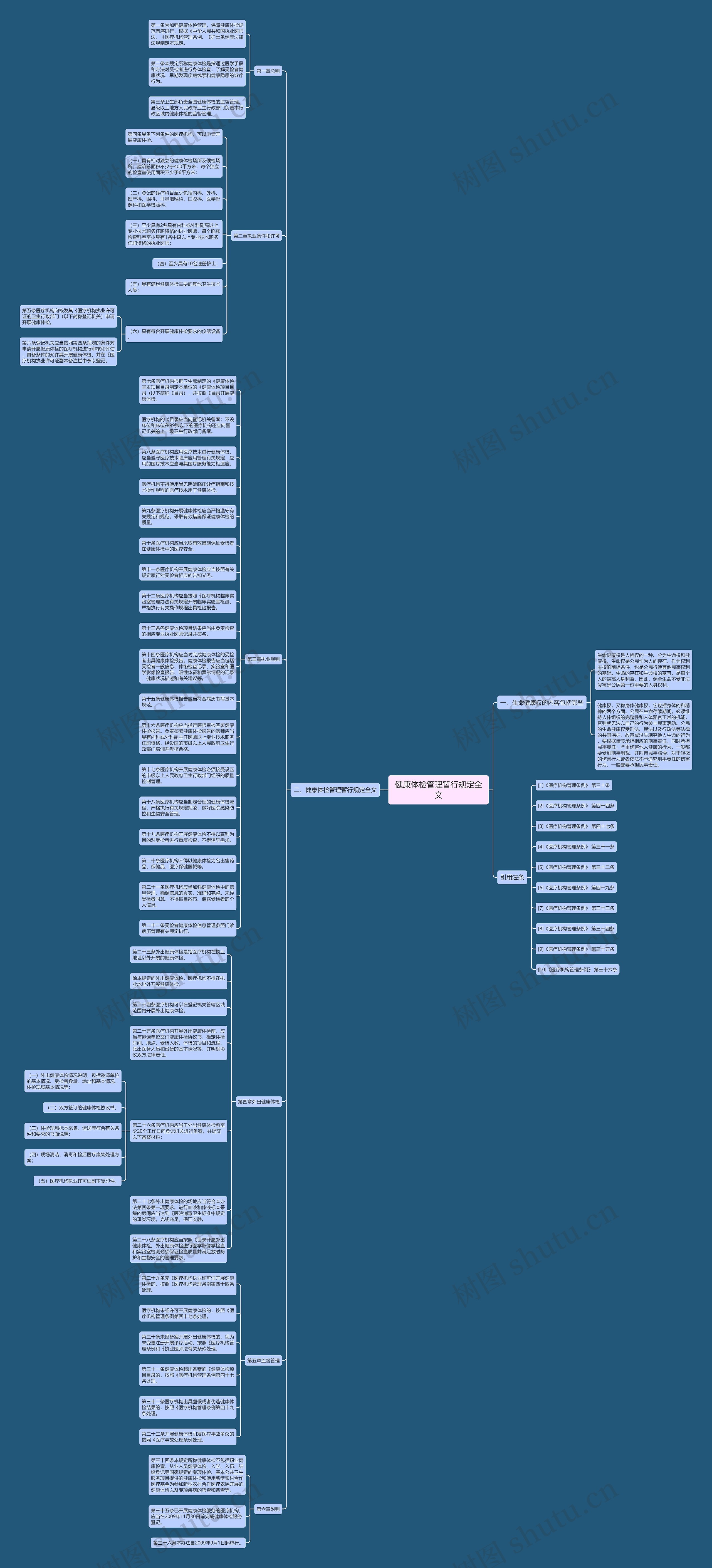 健康体检管理暂行规定全文思维导图