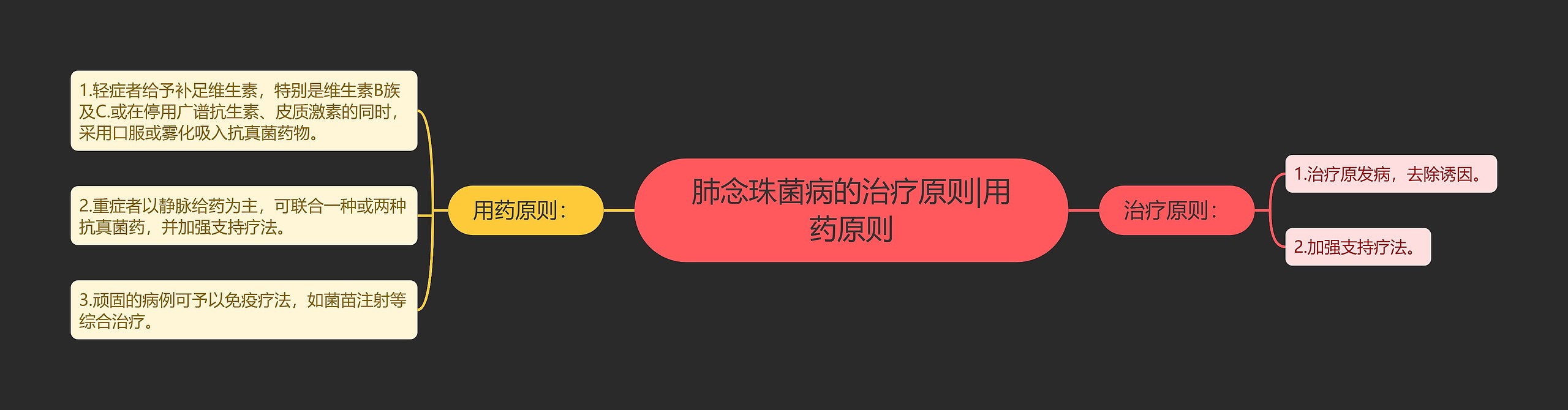 肺念珠菌病的治疗原则|用药原则 肺念珠菌病的治疗原则|用药原则