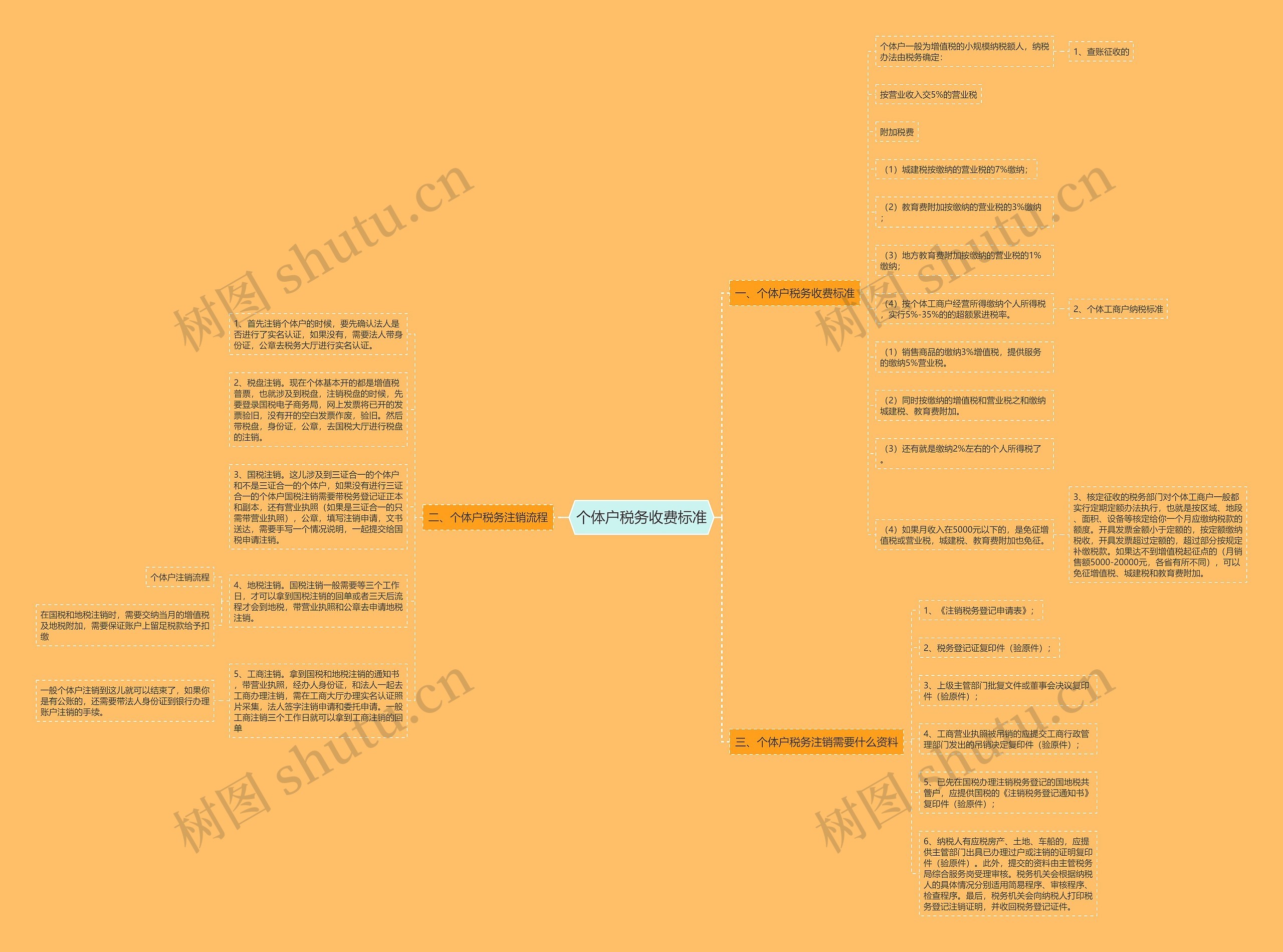 个体户税务收费标准思维导图